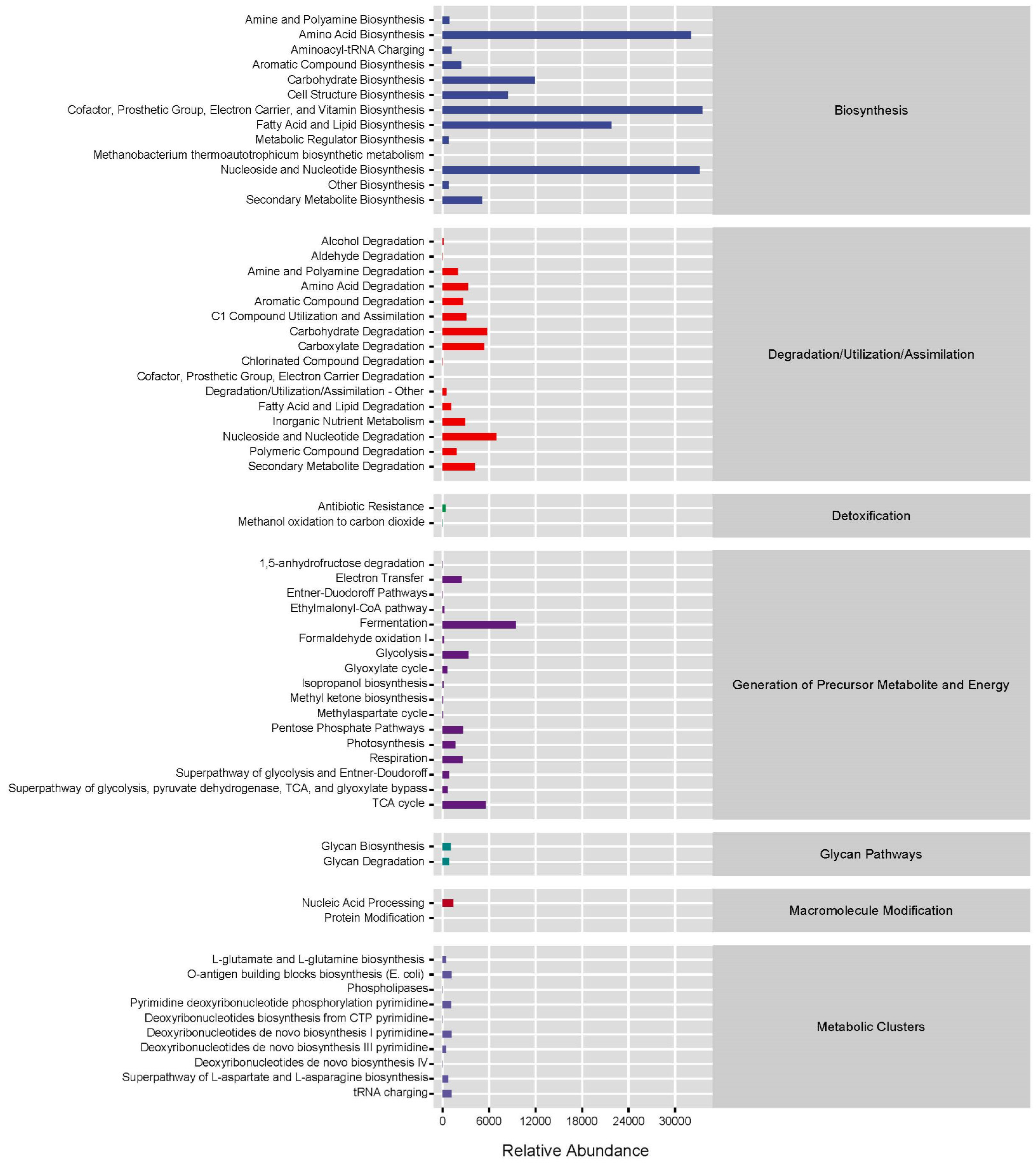Biology 13 00983 g007