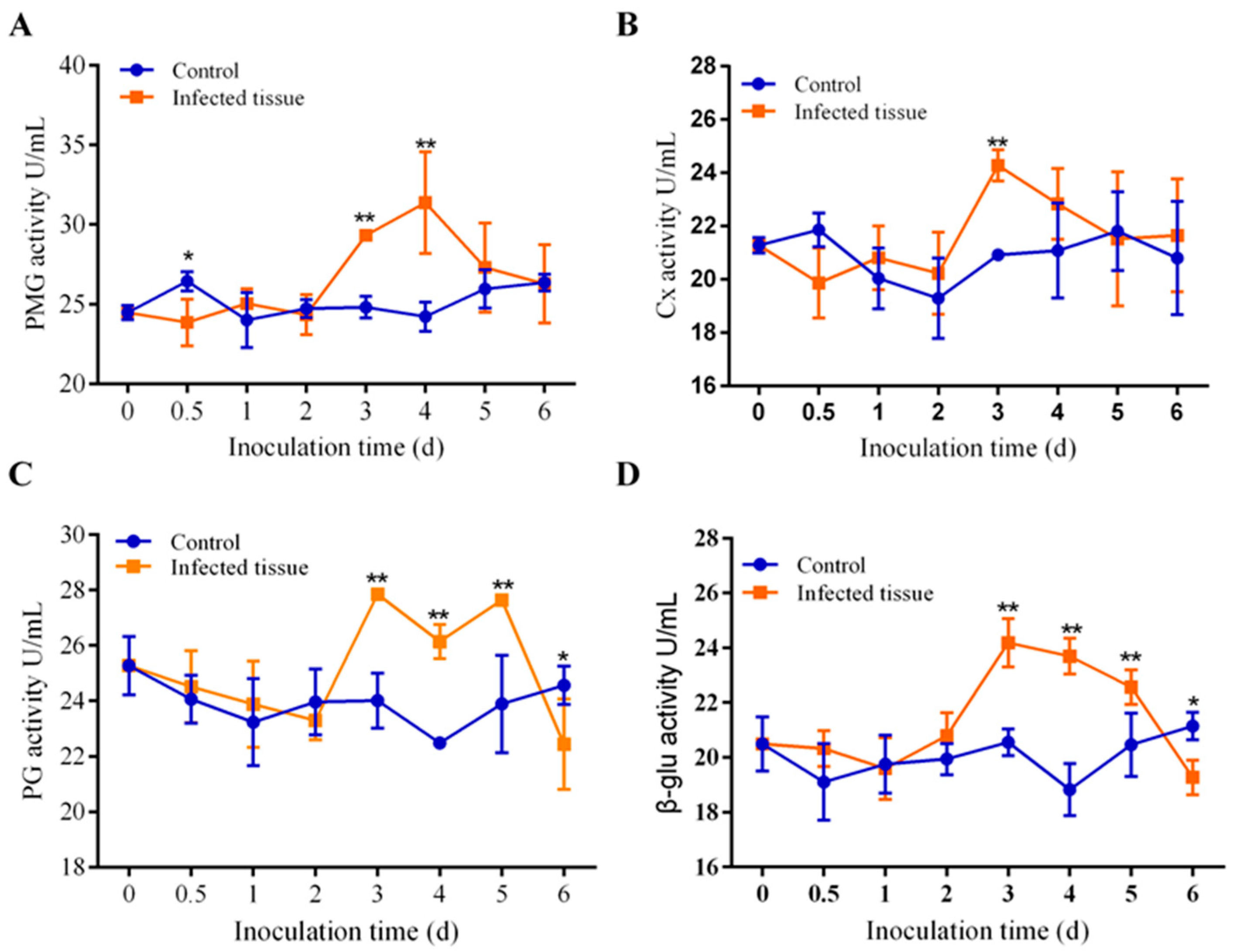 Biology 13 01006 g002 Biology 13 01006 g002
