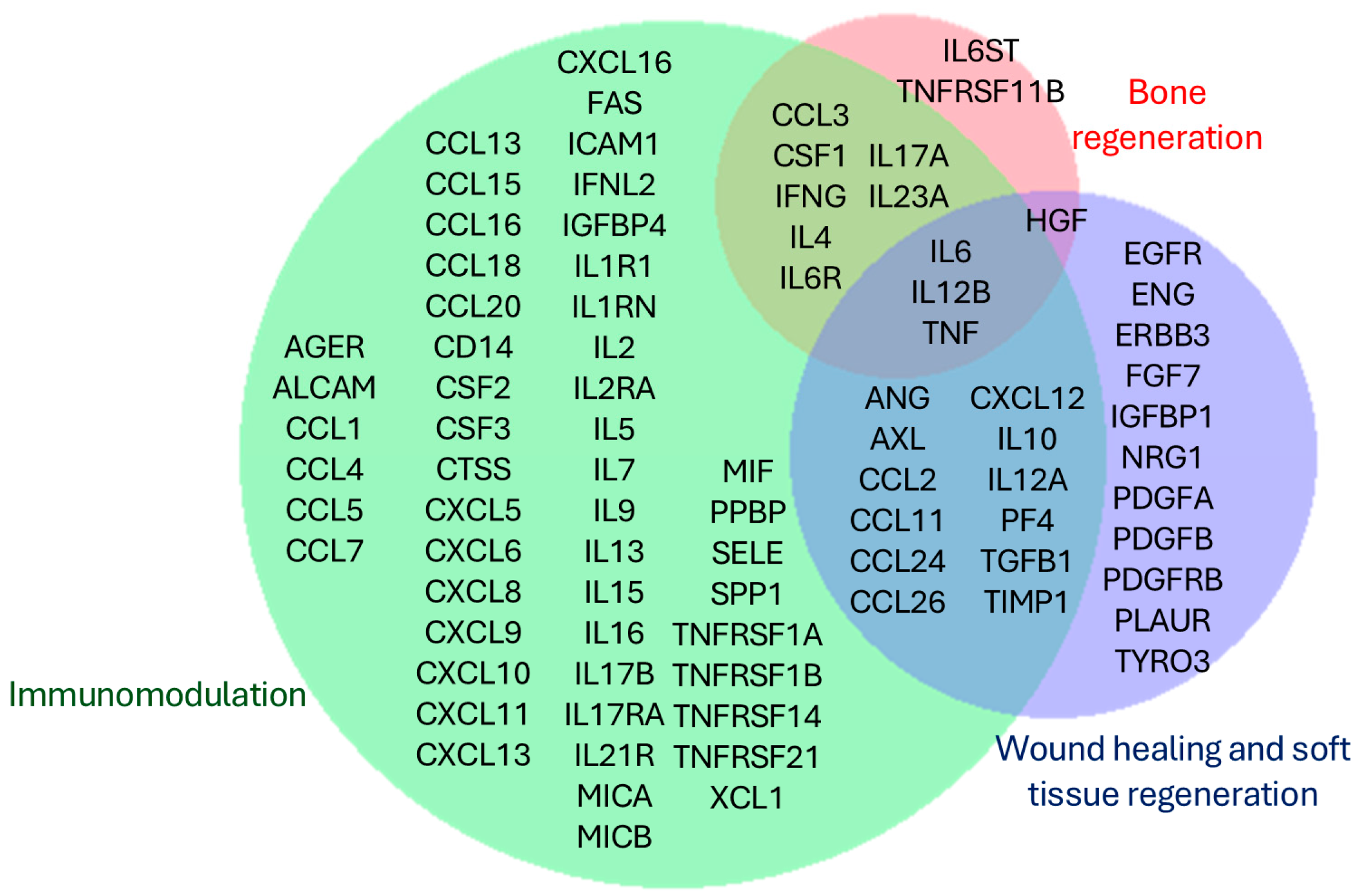 Biology 13 01016 g002