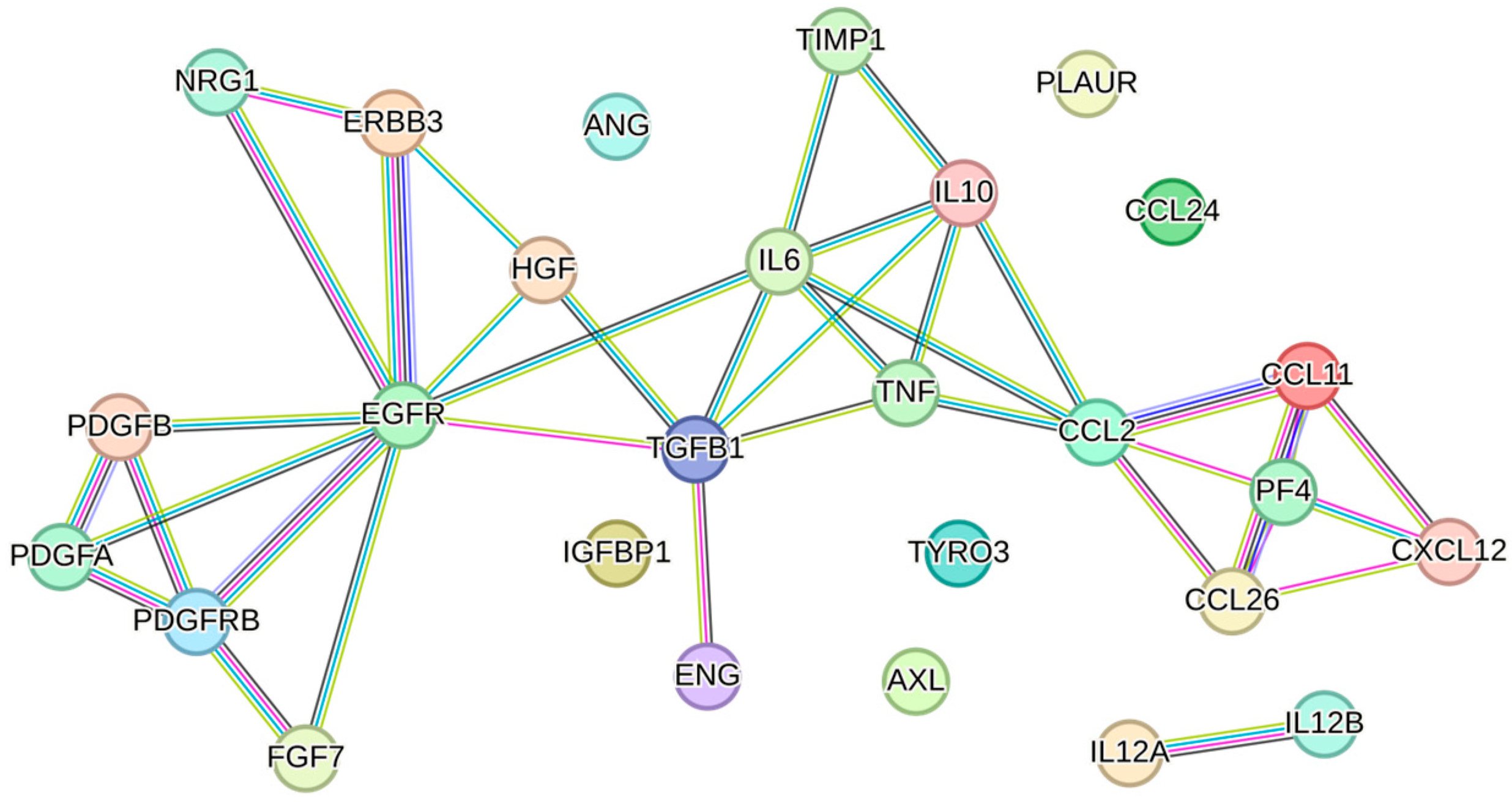 Biology 13 01016 g005