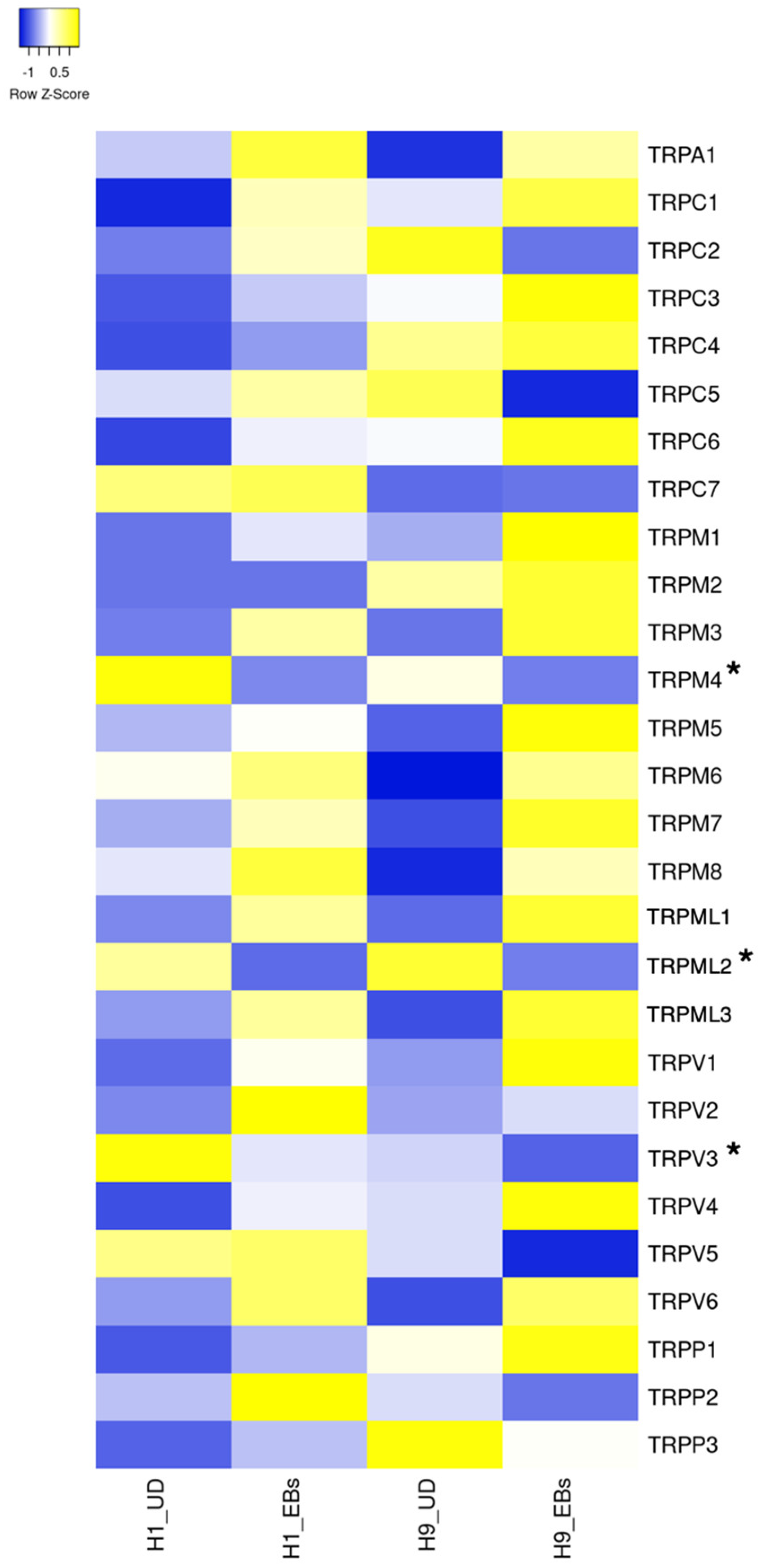 Biology 13 01043 g005