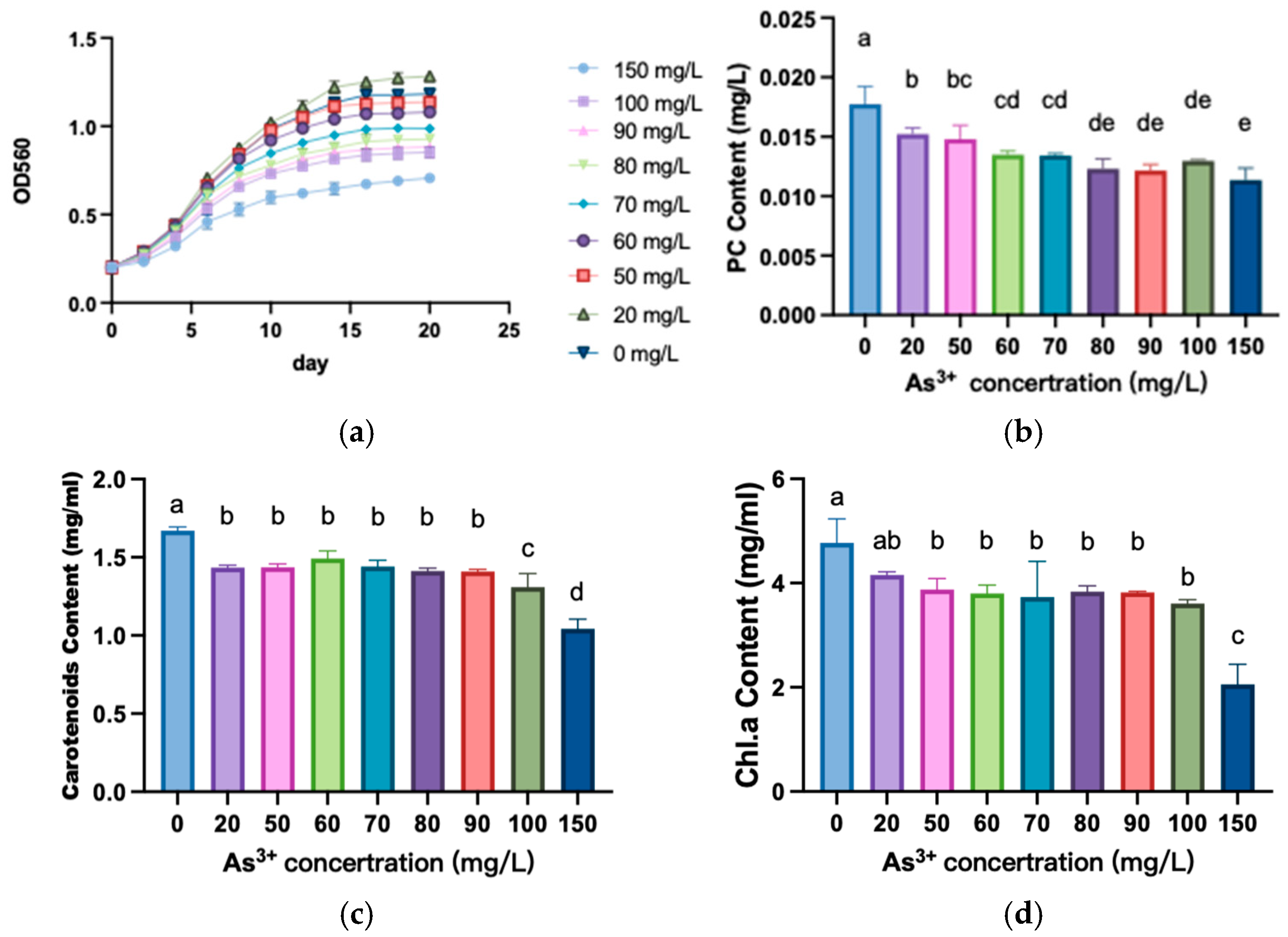Biology 13 01049 g001