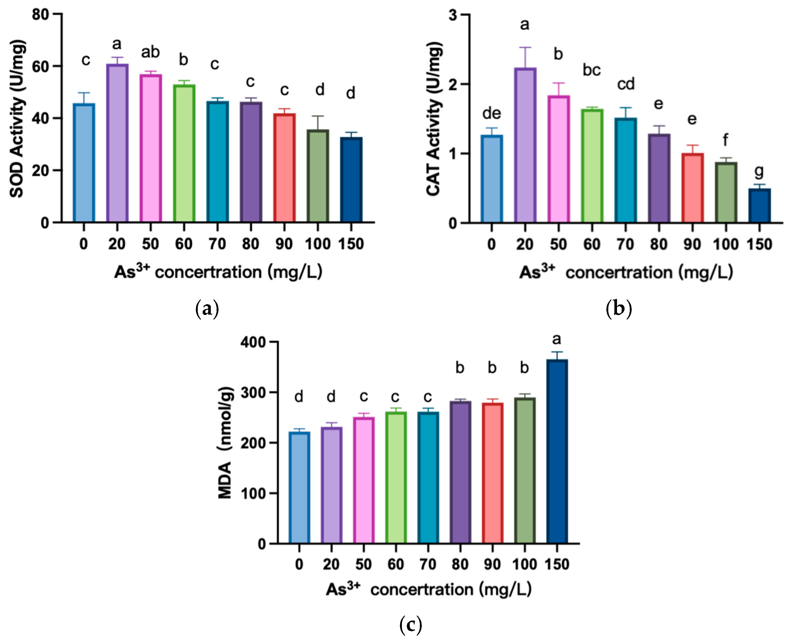 Biology 13 01049 g003
