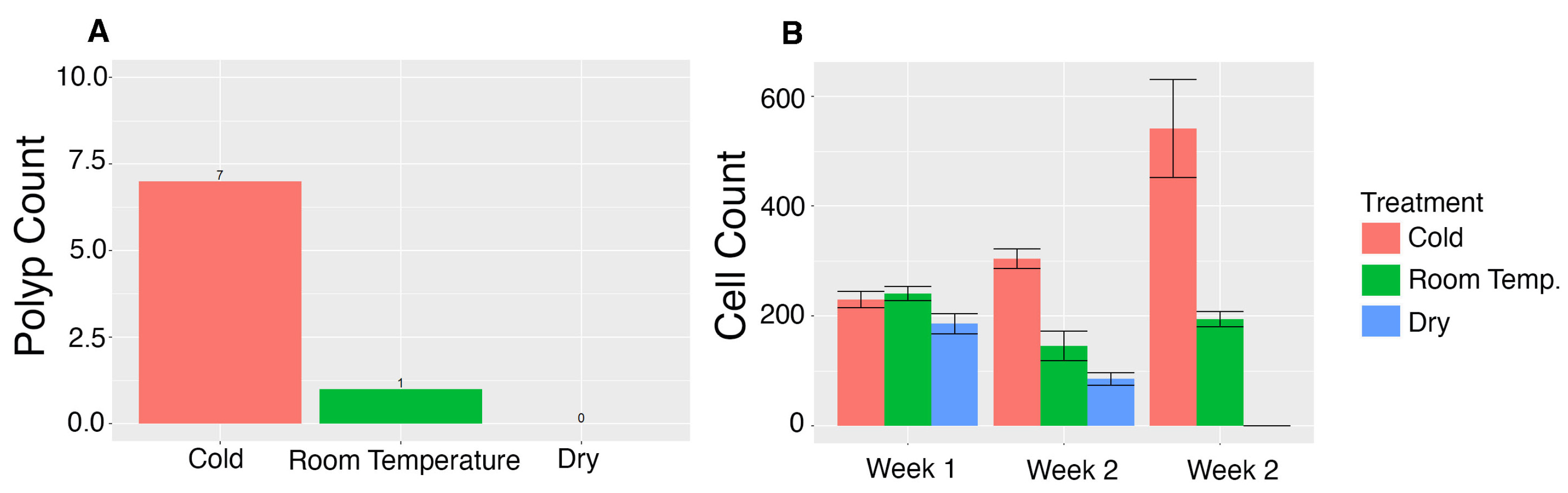 Biology 13 01069 g004