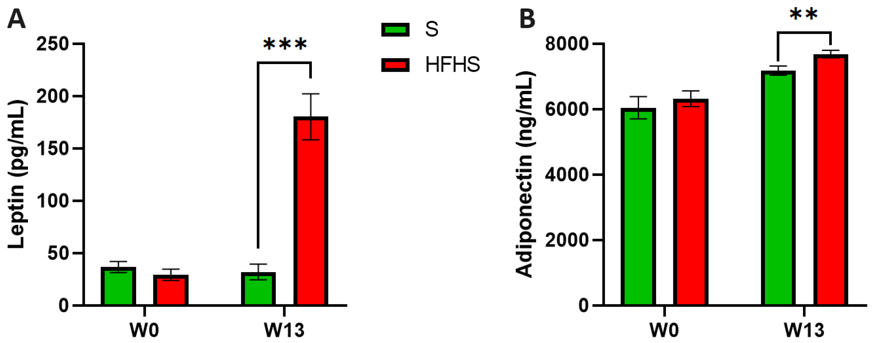 Biology 13 01070 g001
