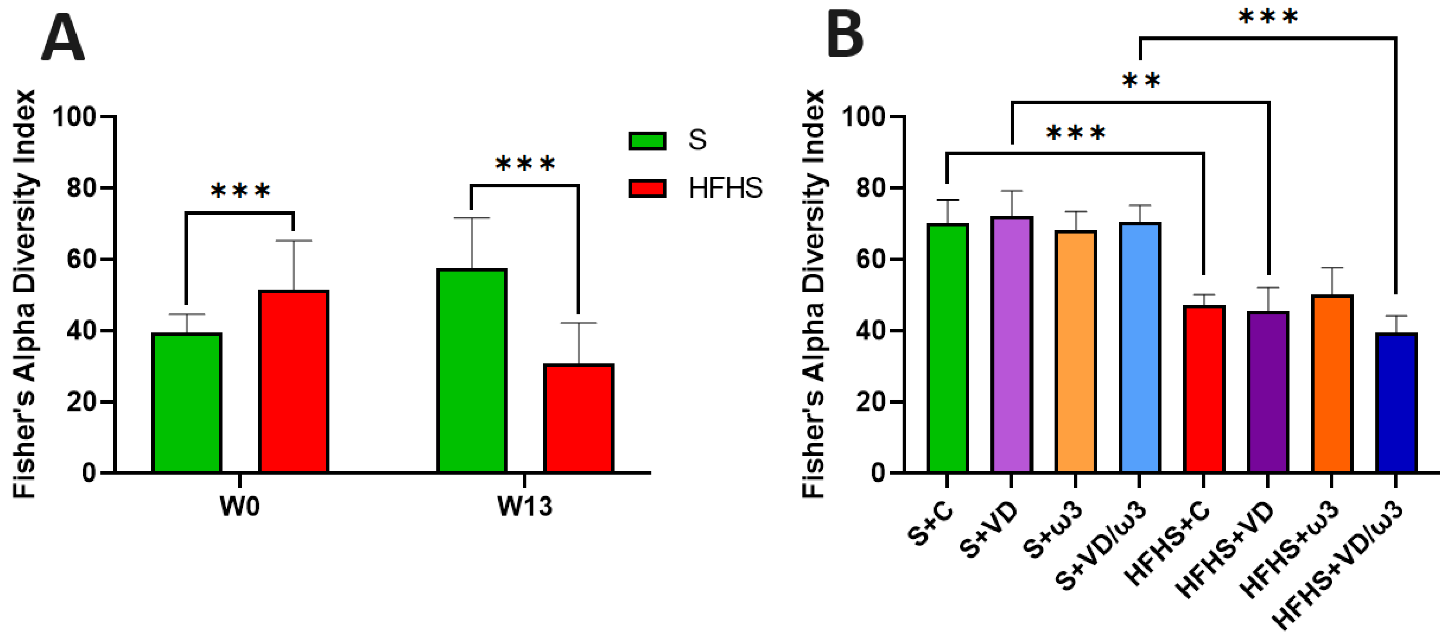 Biology 13 01070 g007