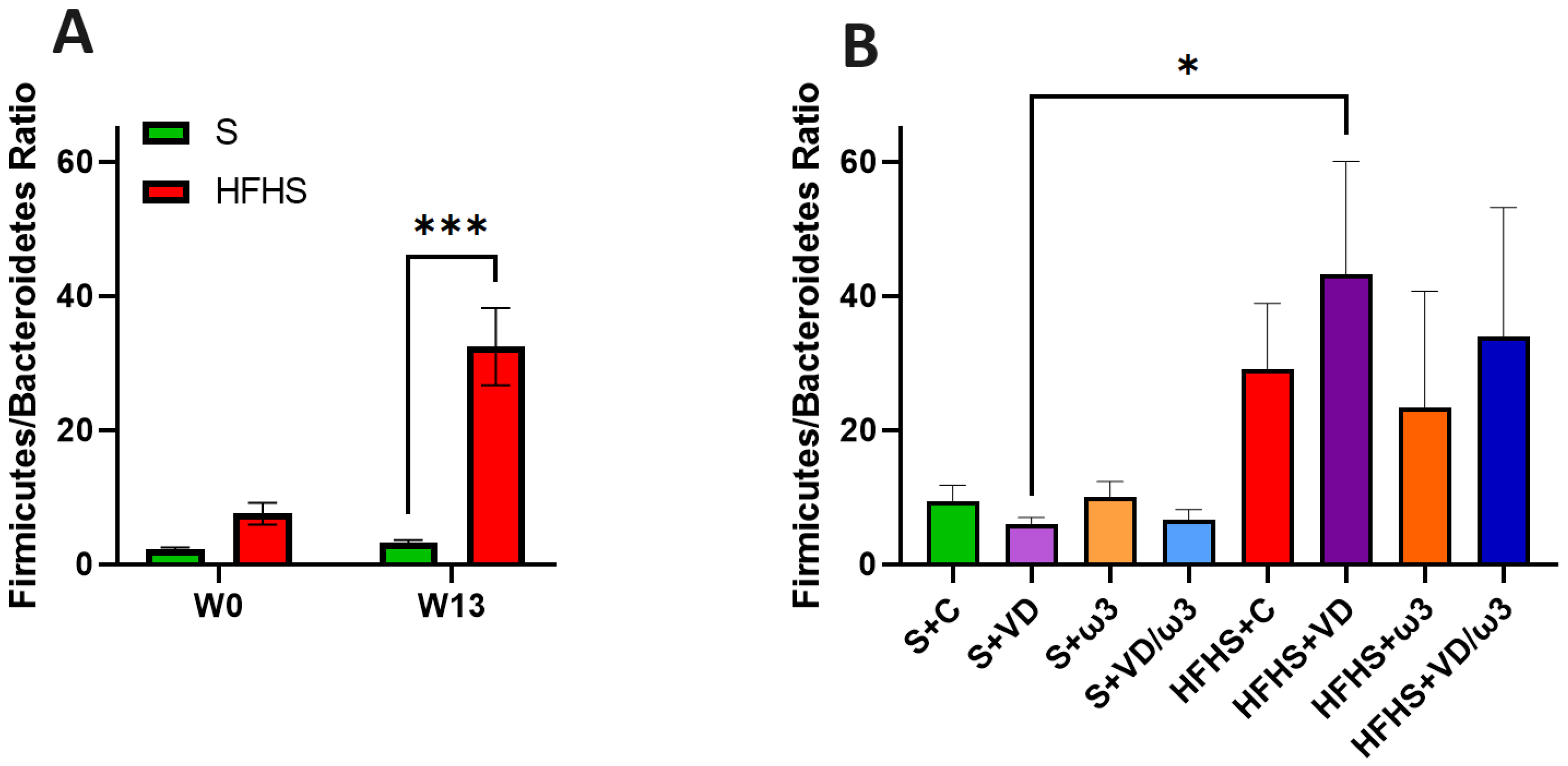 Biology 13 01070 g008