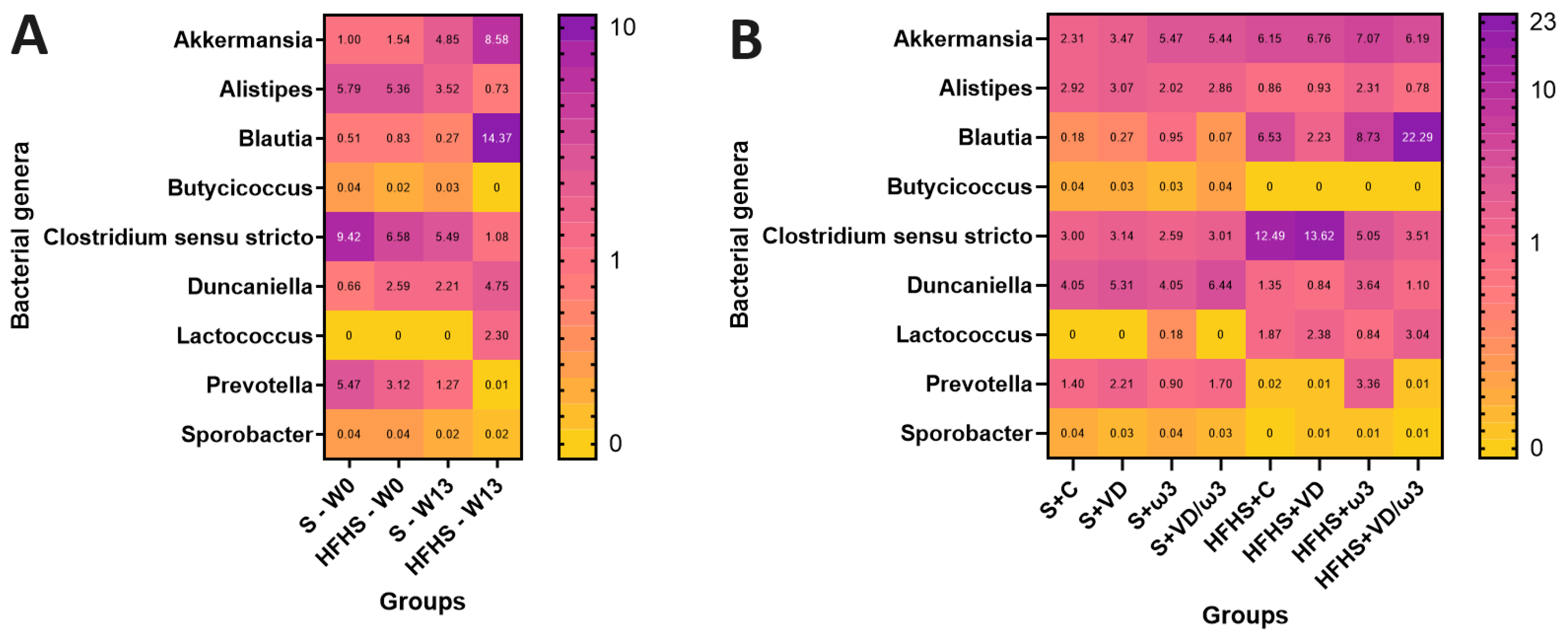 Biology 13 01070 g009
