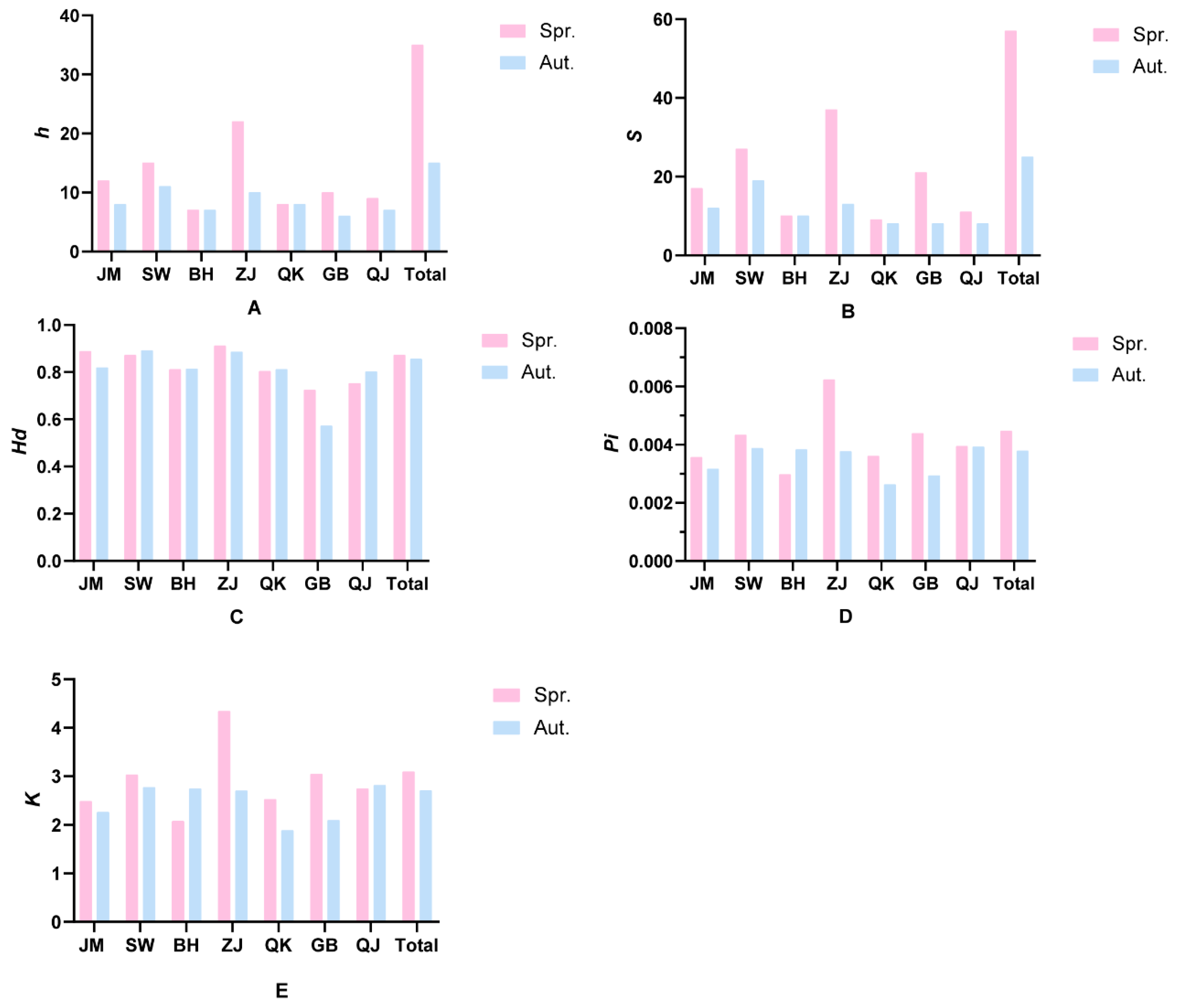 Biology 14 00016 g002
