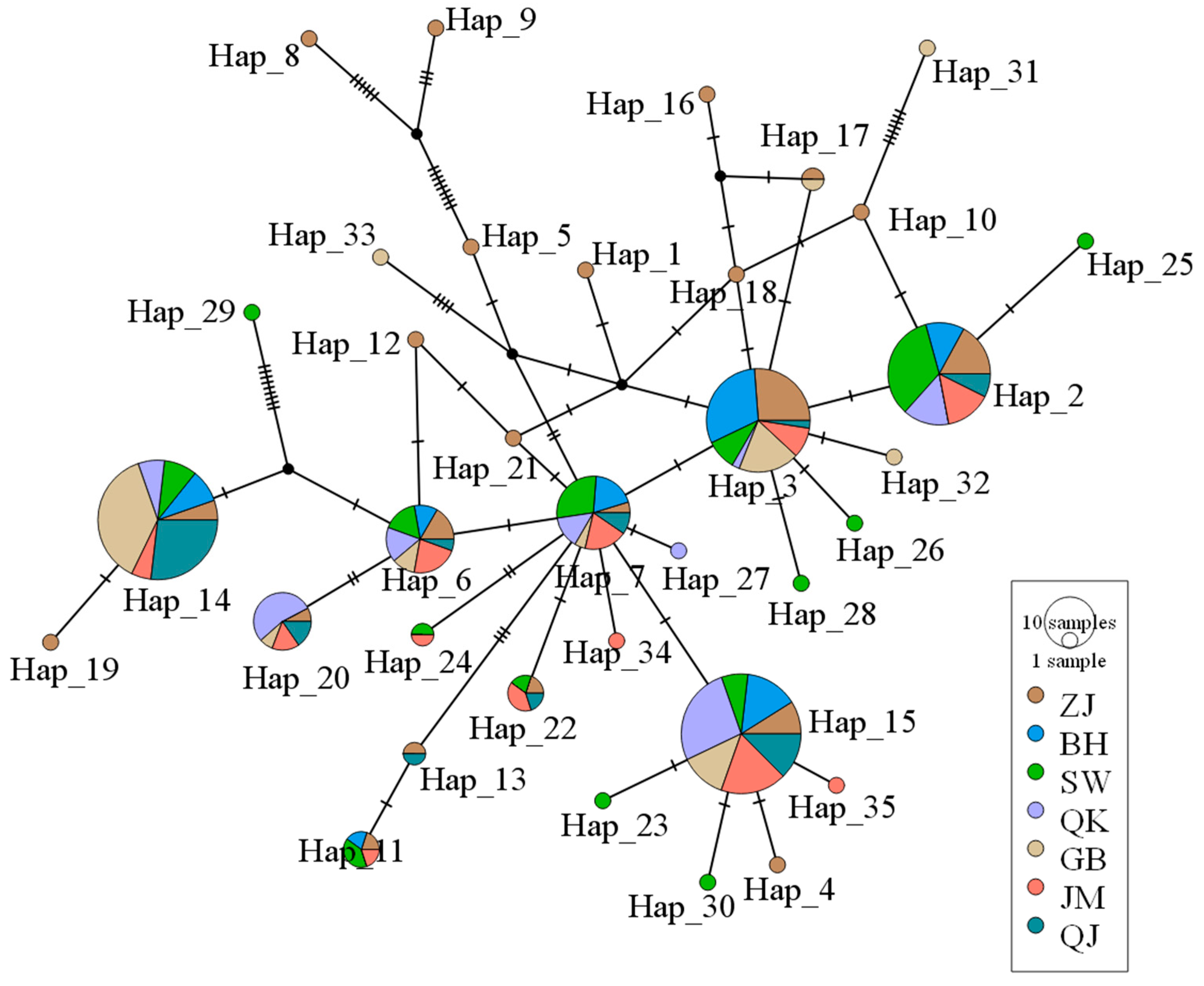 Biology 14 00016 g003