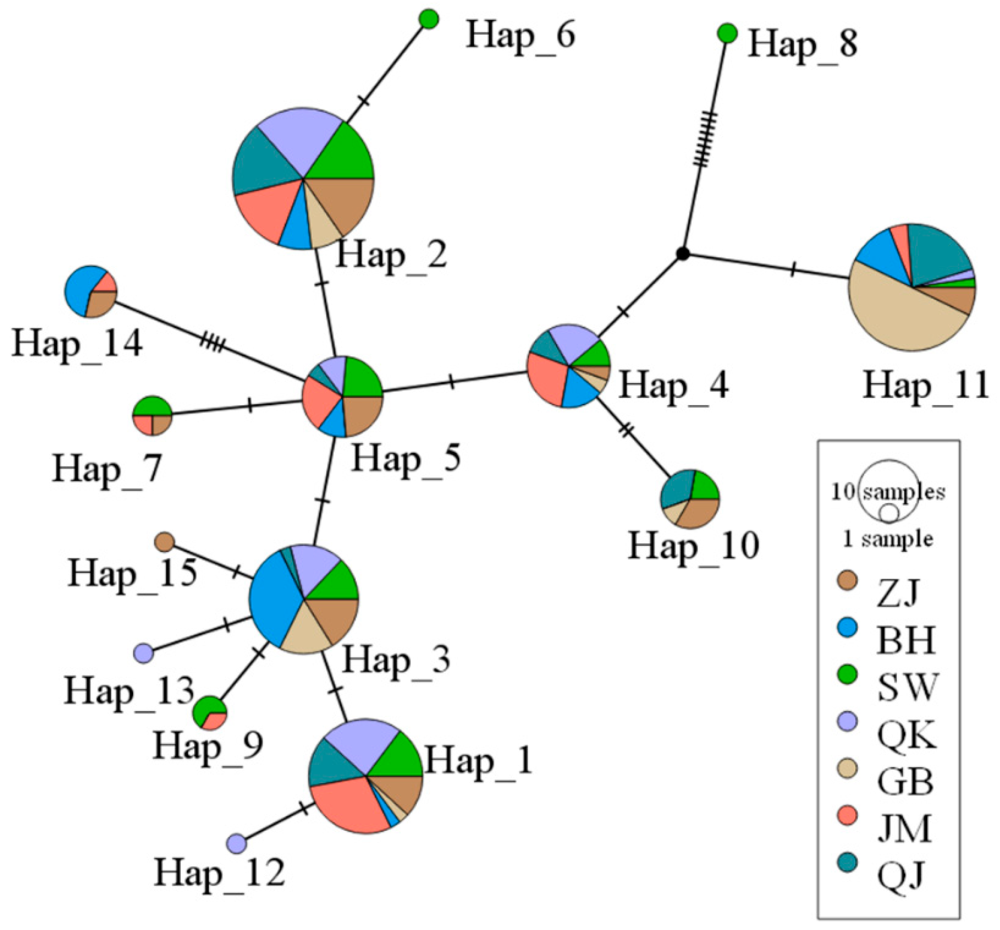 Biology 14 00016 g004