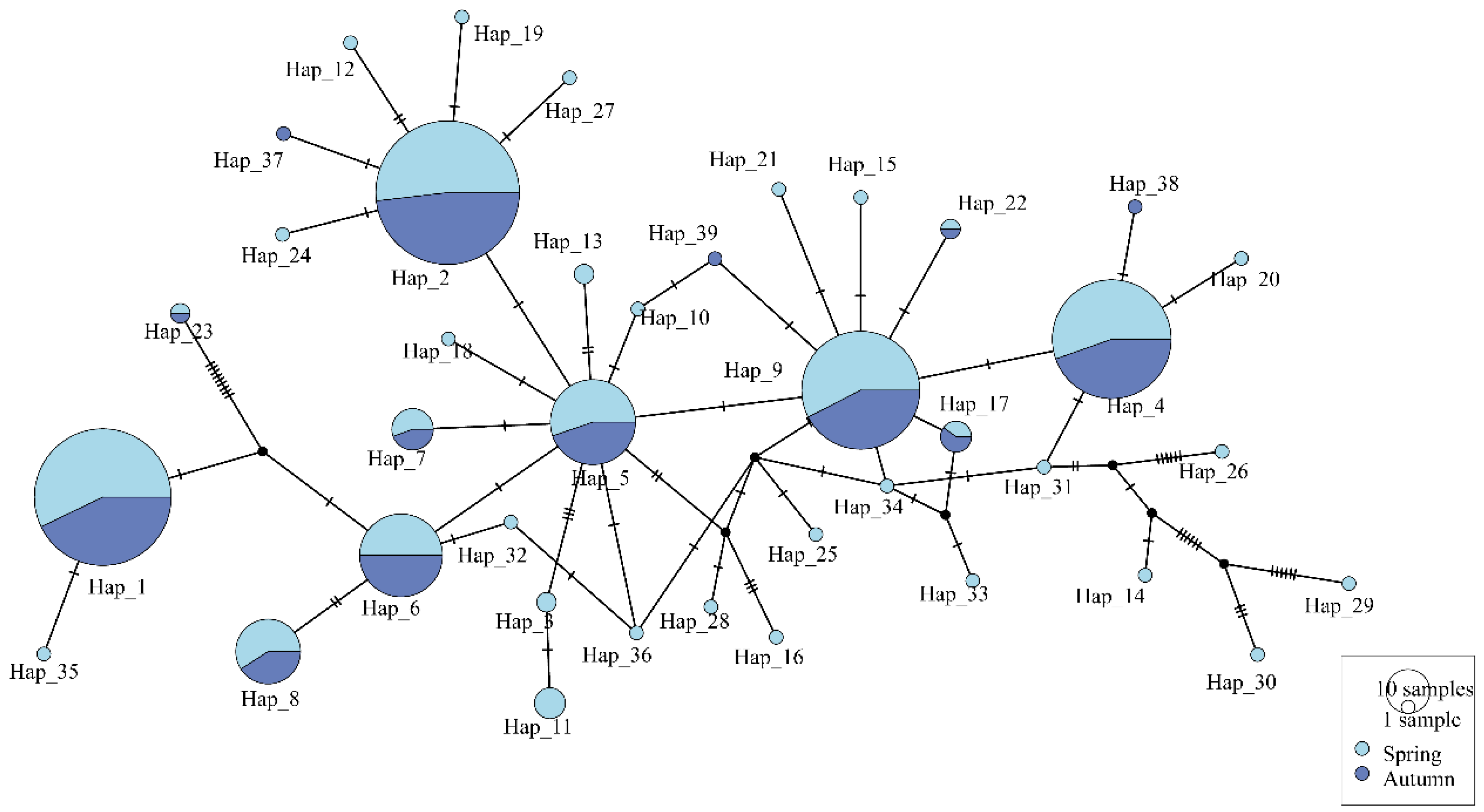 Biology 14 00016 g005