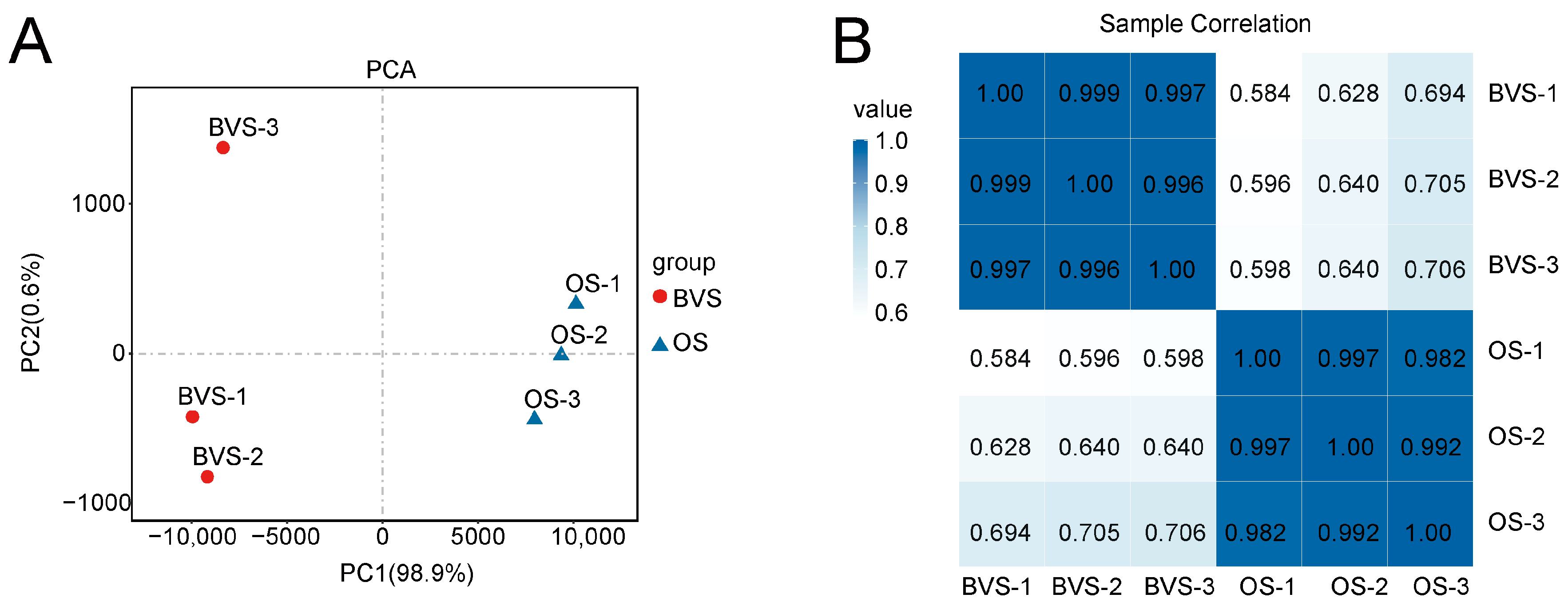 Biology 14 00018 g004