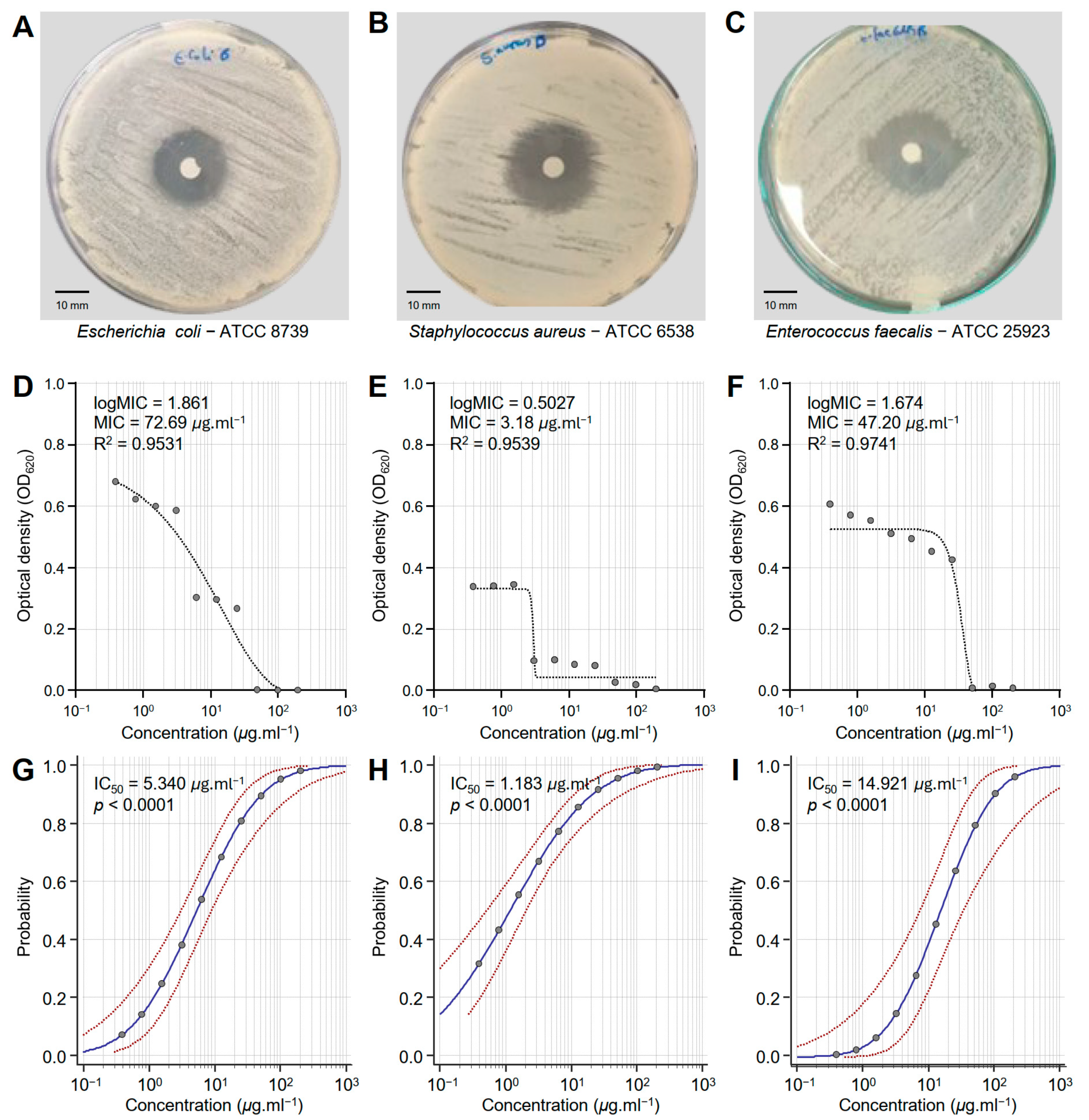 Biology 14 00021 g001