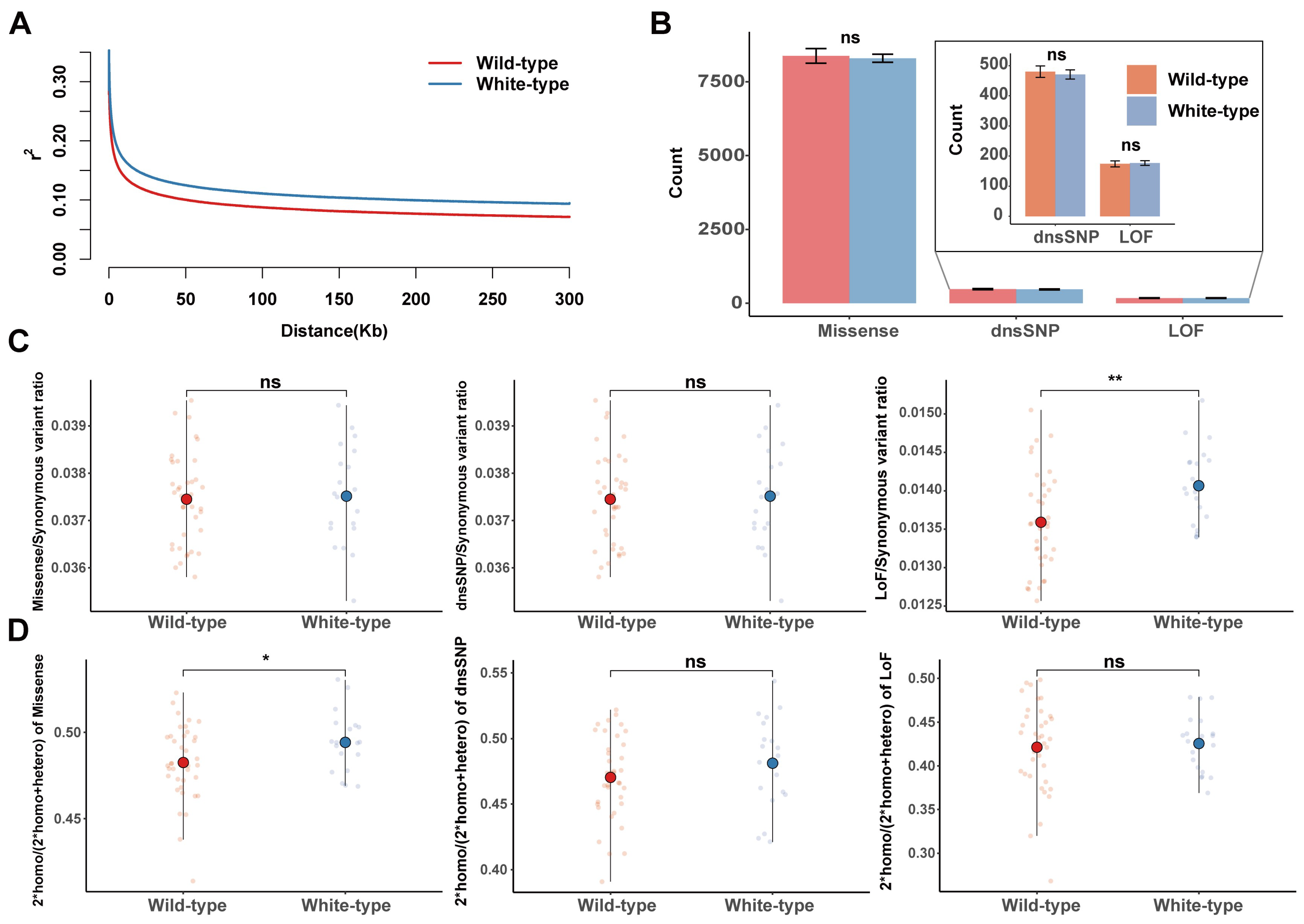 Biology 14 00030 g003