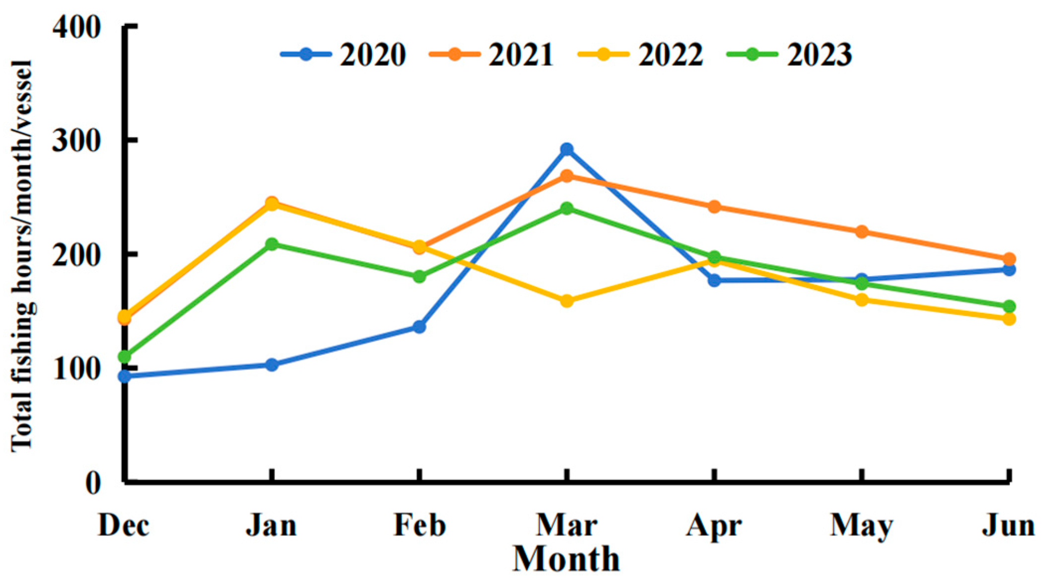 Biology 14 00035 g004