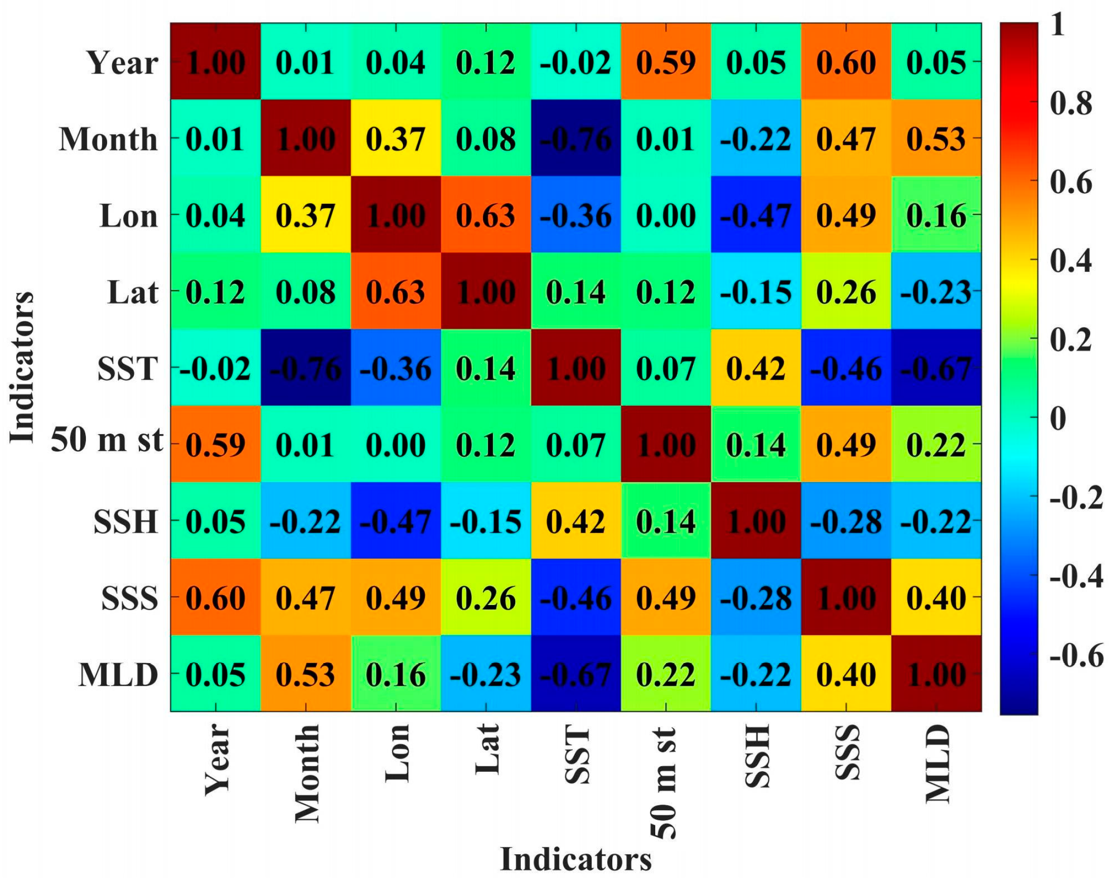 Biology 14 00035 g007