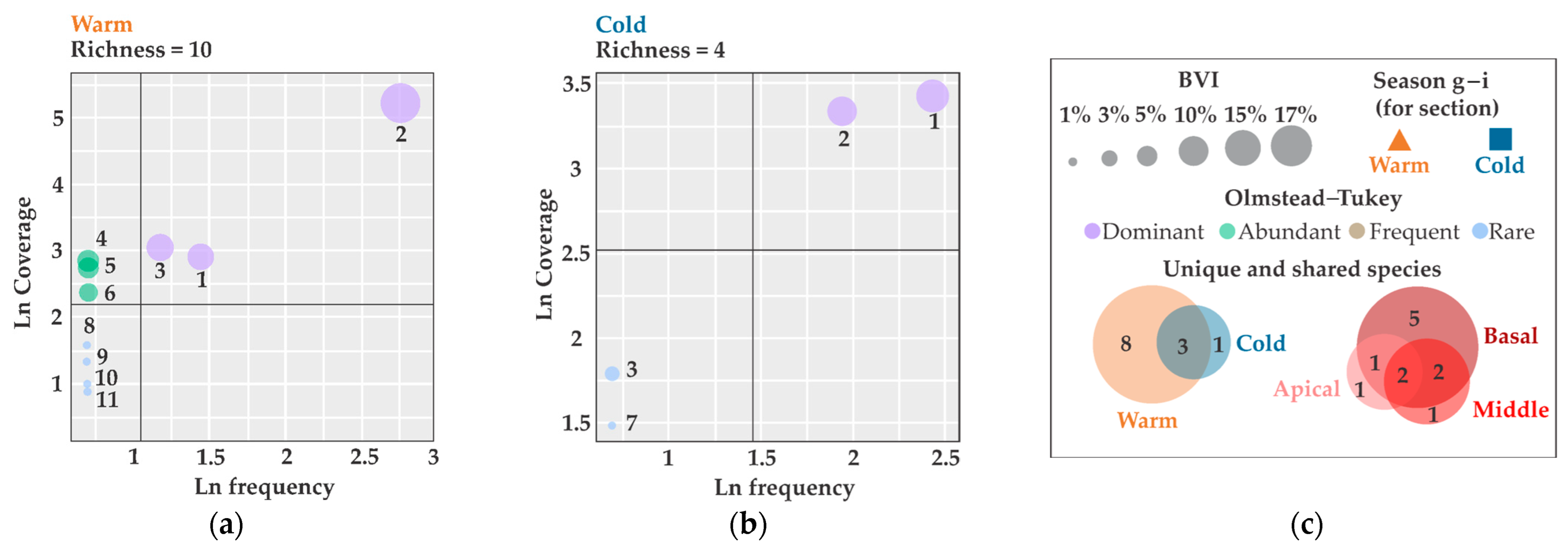 Biology 14 00044 g004a Biology 14 00044 g004a
