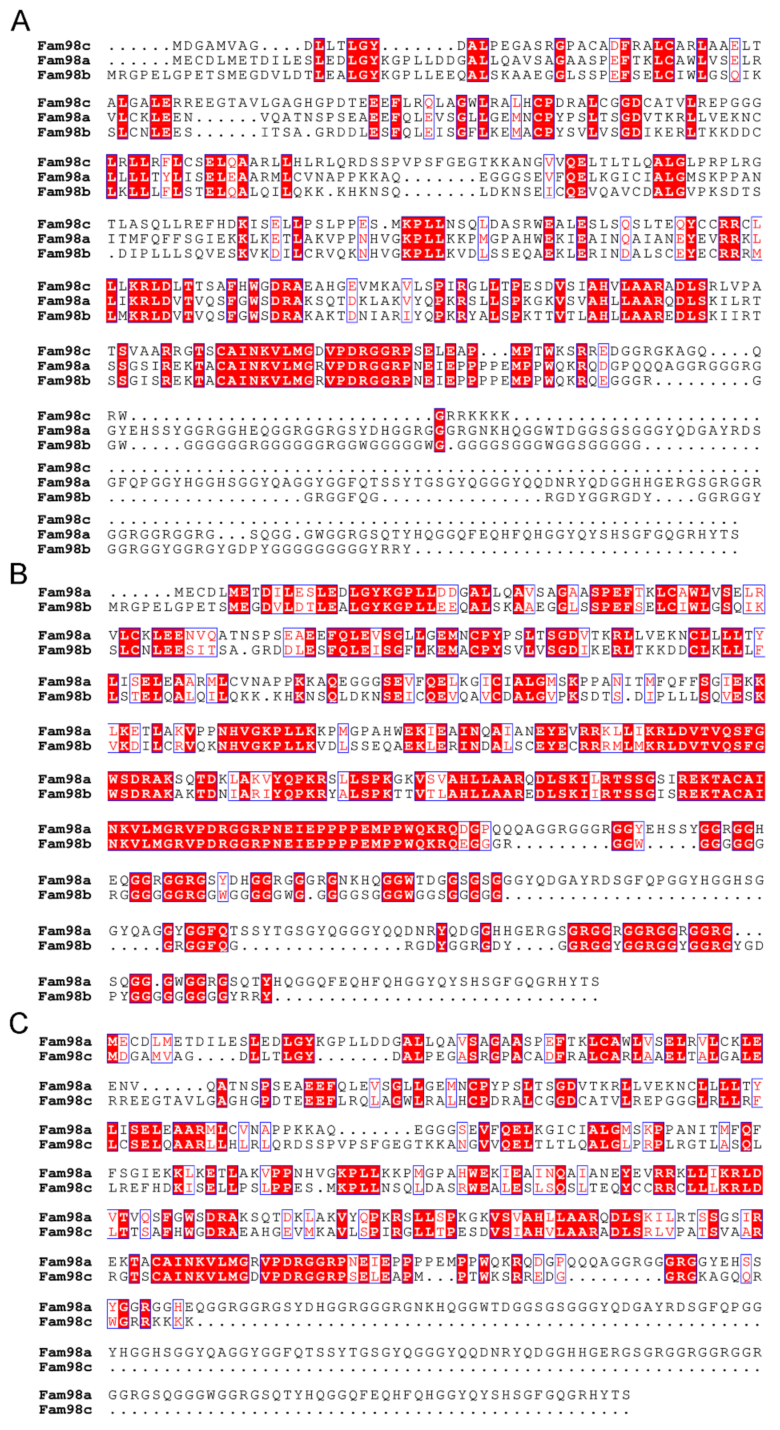 Biology 14 00045 g001