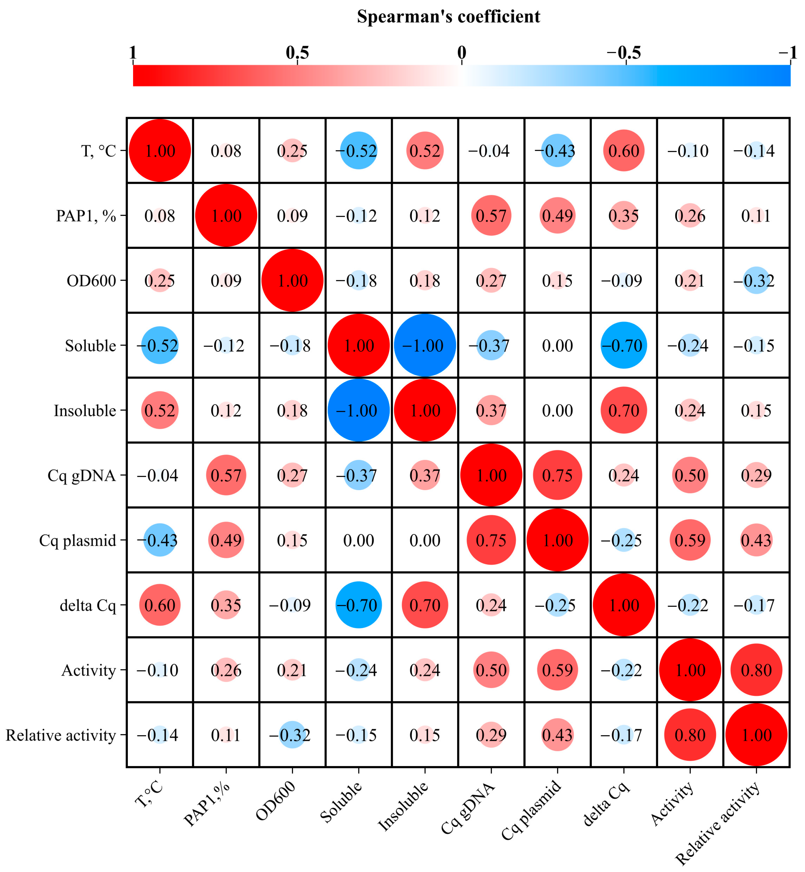 Biology 14 00048 g002 Biology 14 00048 g002