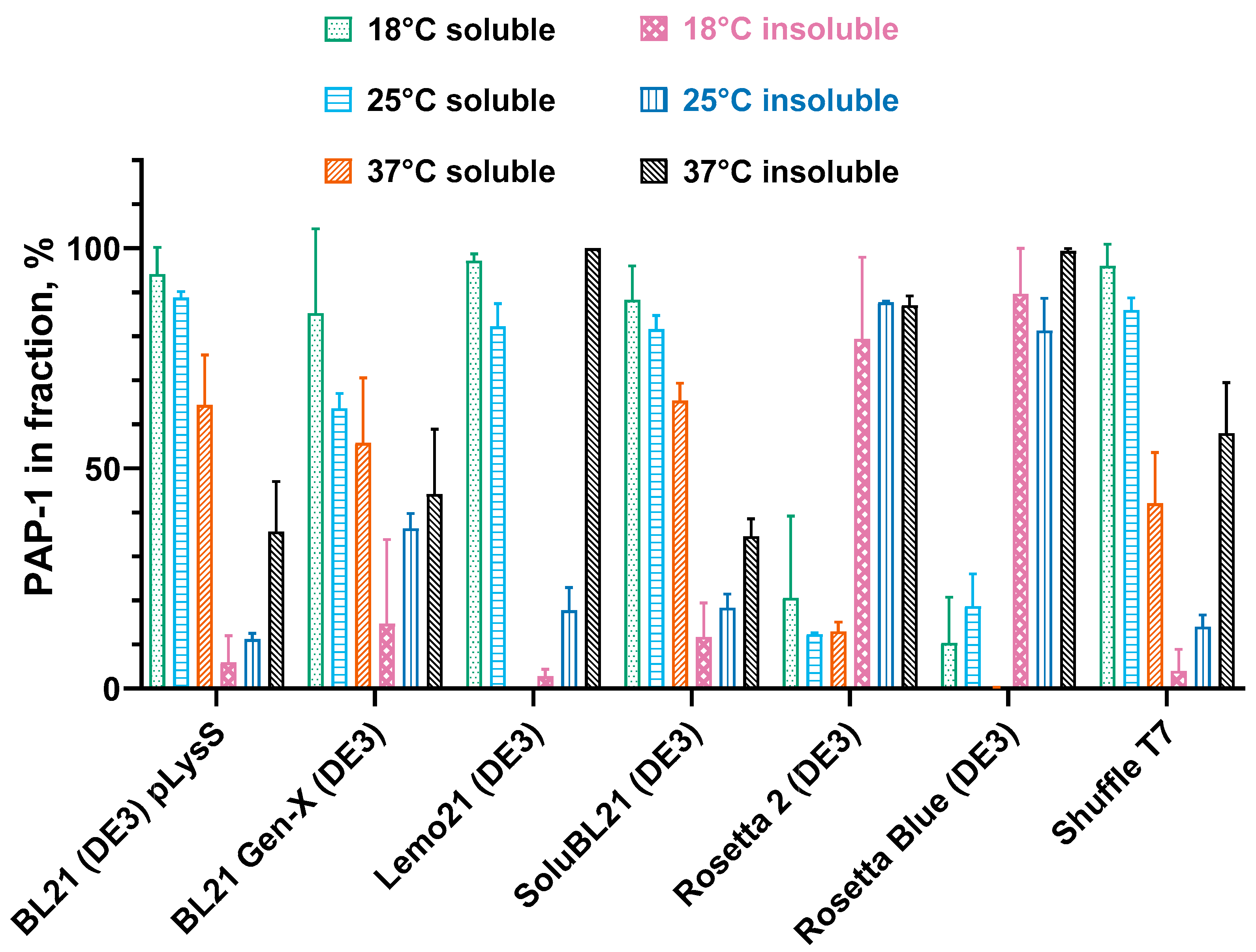 Biology 14 00048 g003 Biology 14 00048 g003