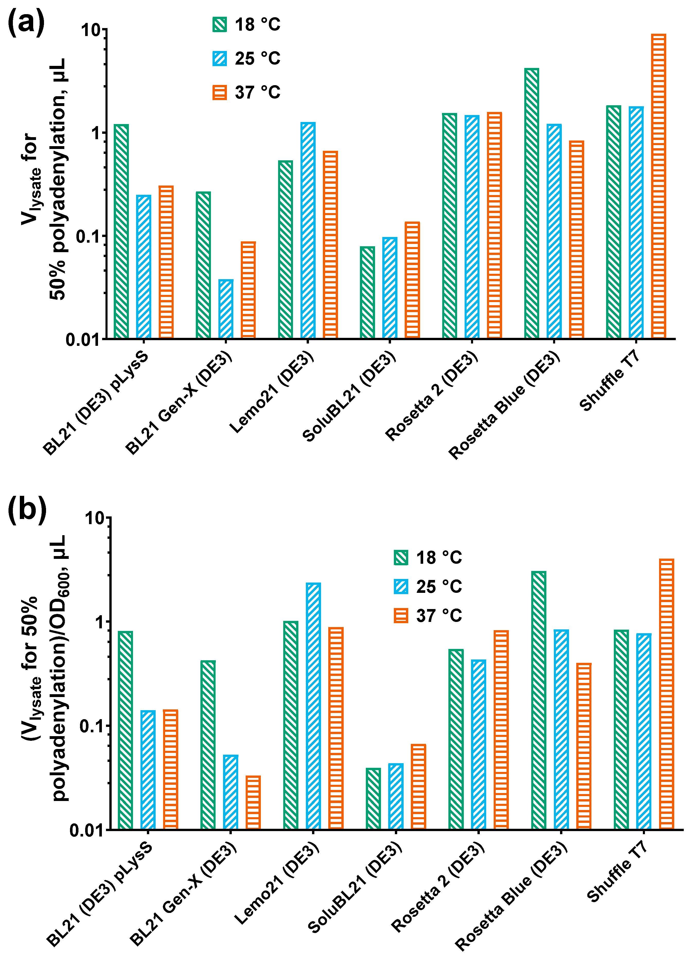 Biology 14 00048 g004 Biology 14 00048 g004