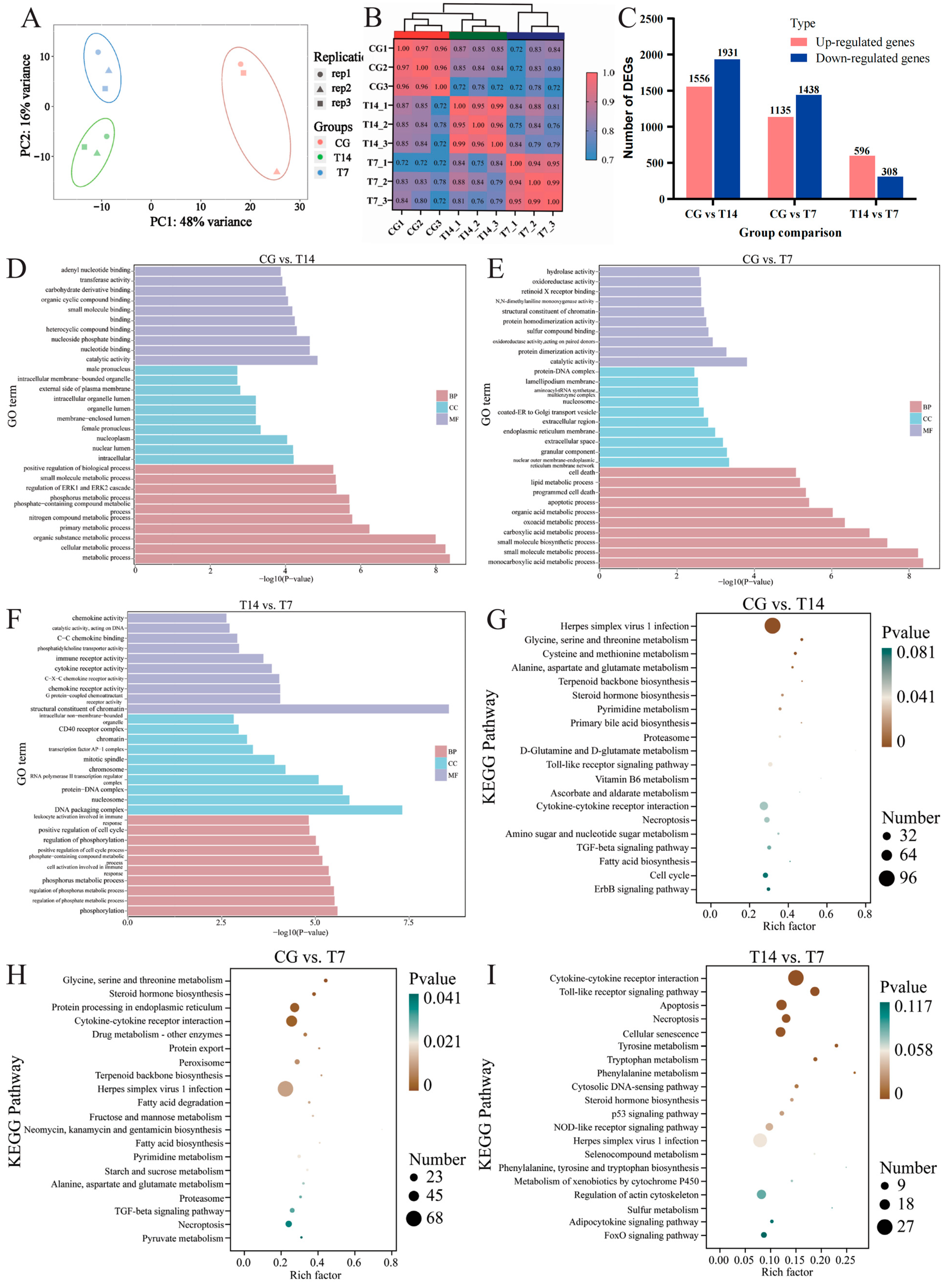 Biology 14 00055 g005