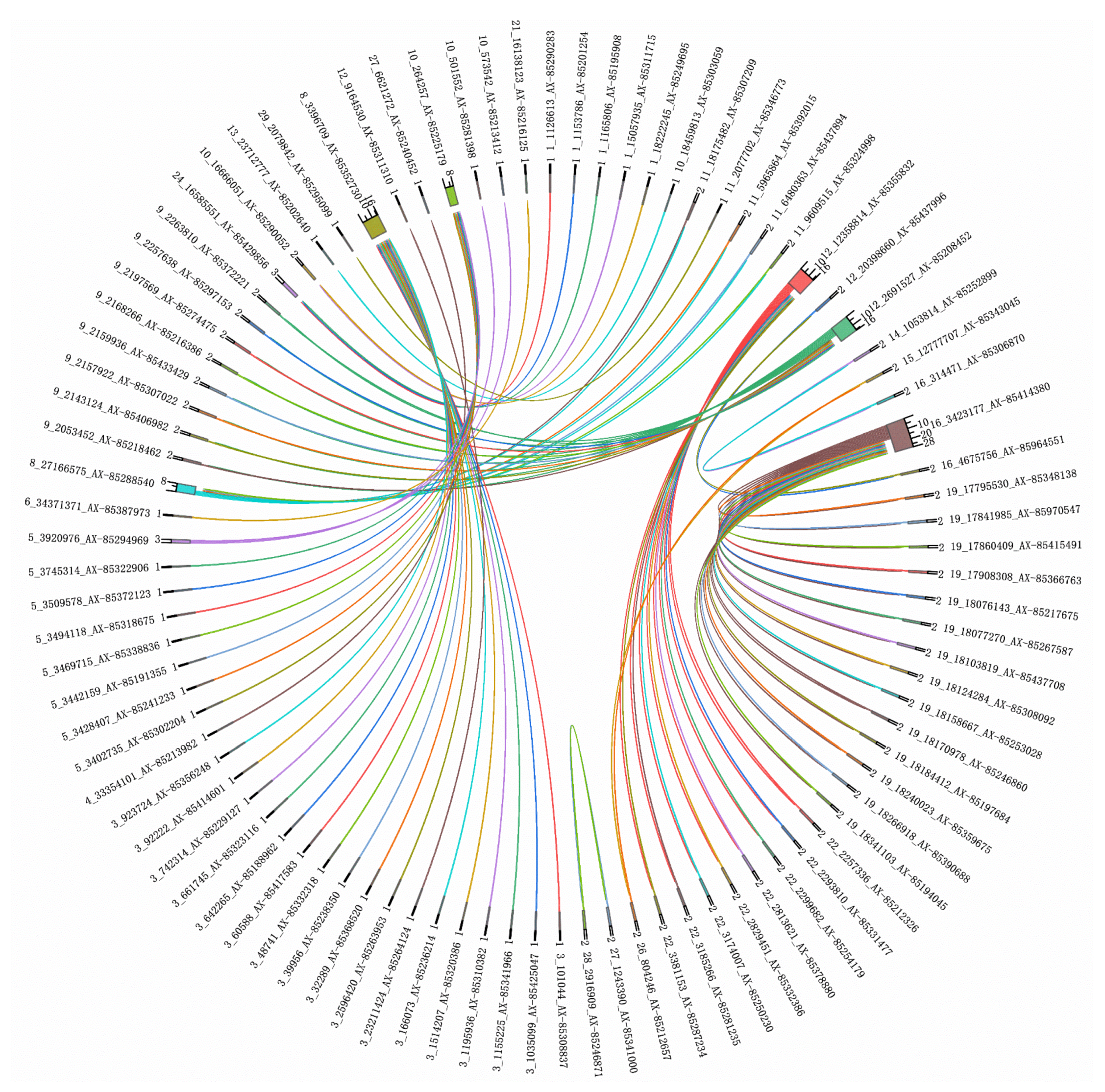 Biology 14 00063 g006 Biology 14 00063 g006