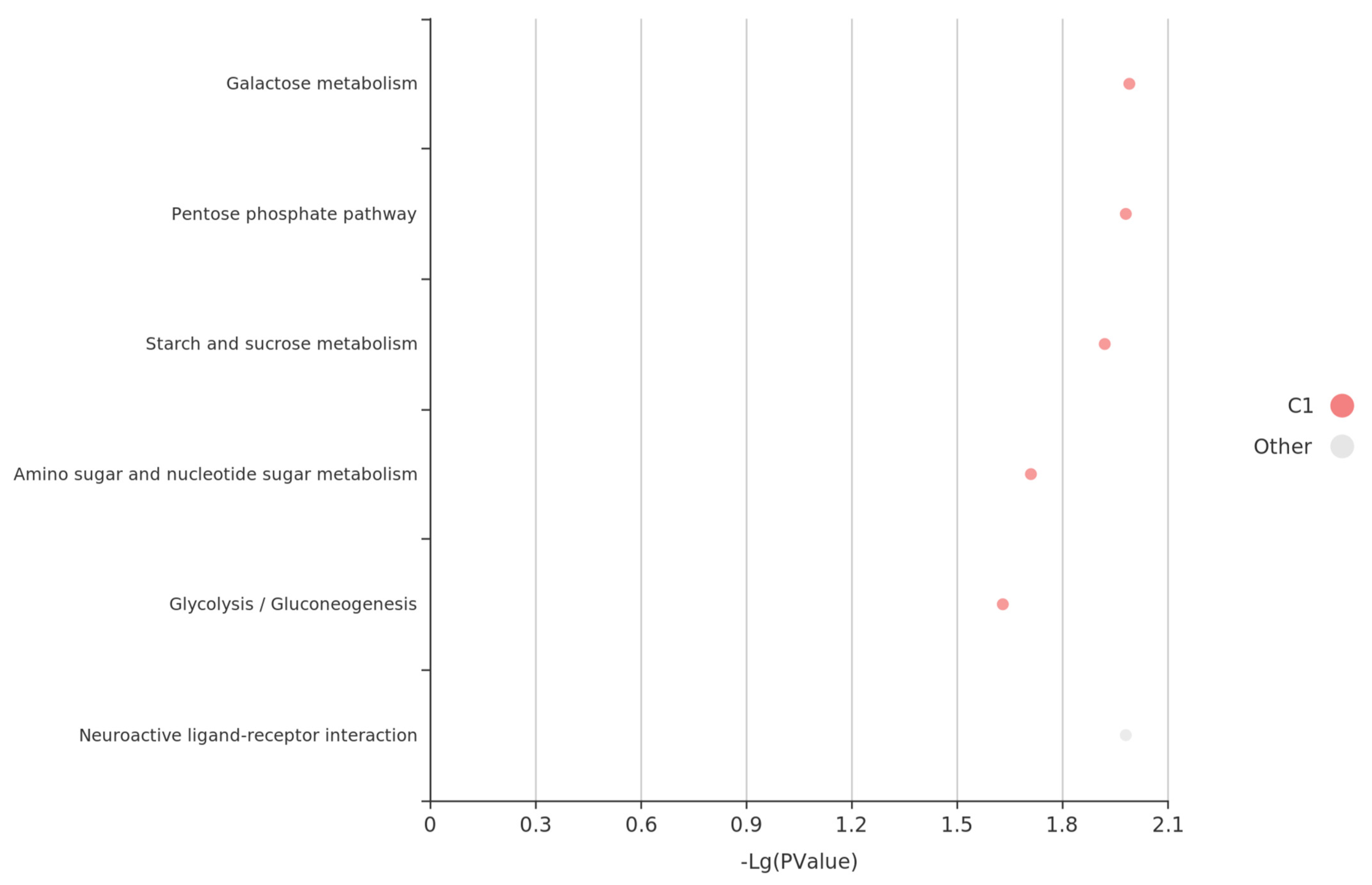 Biology 14 00063 g007 Biology 14 00063 g007