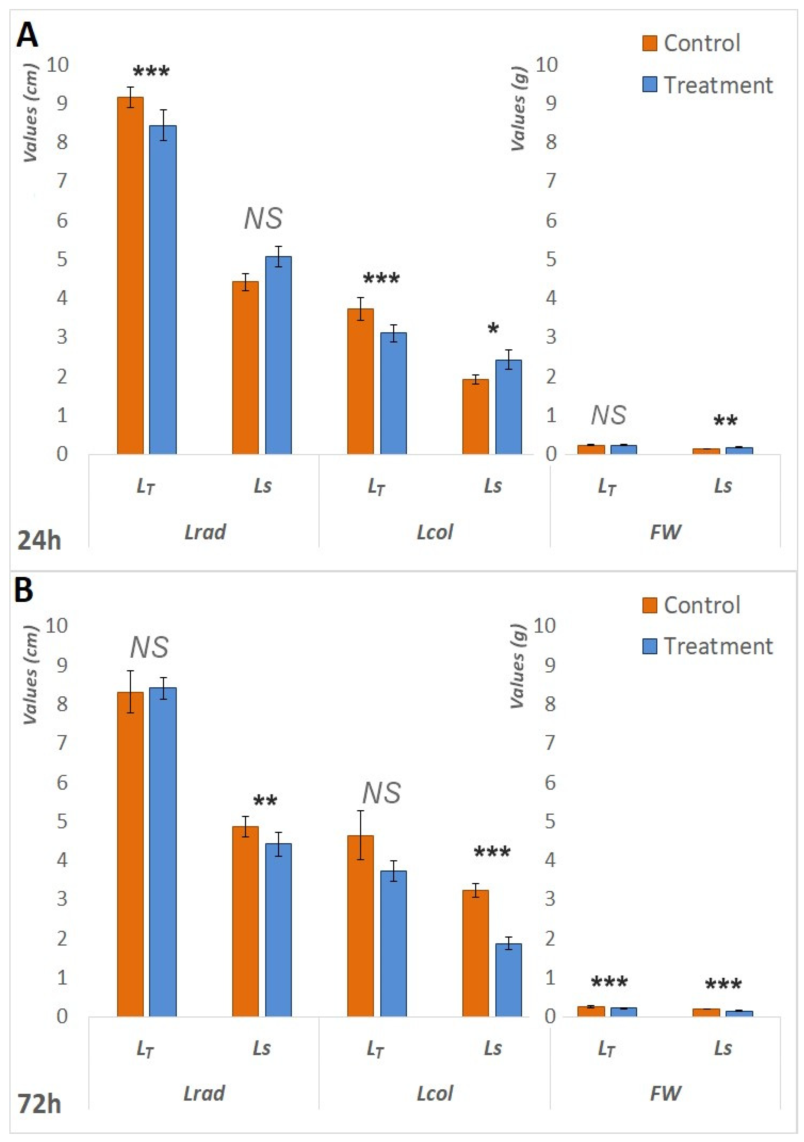 Biology 14 00111 g001