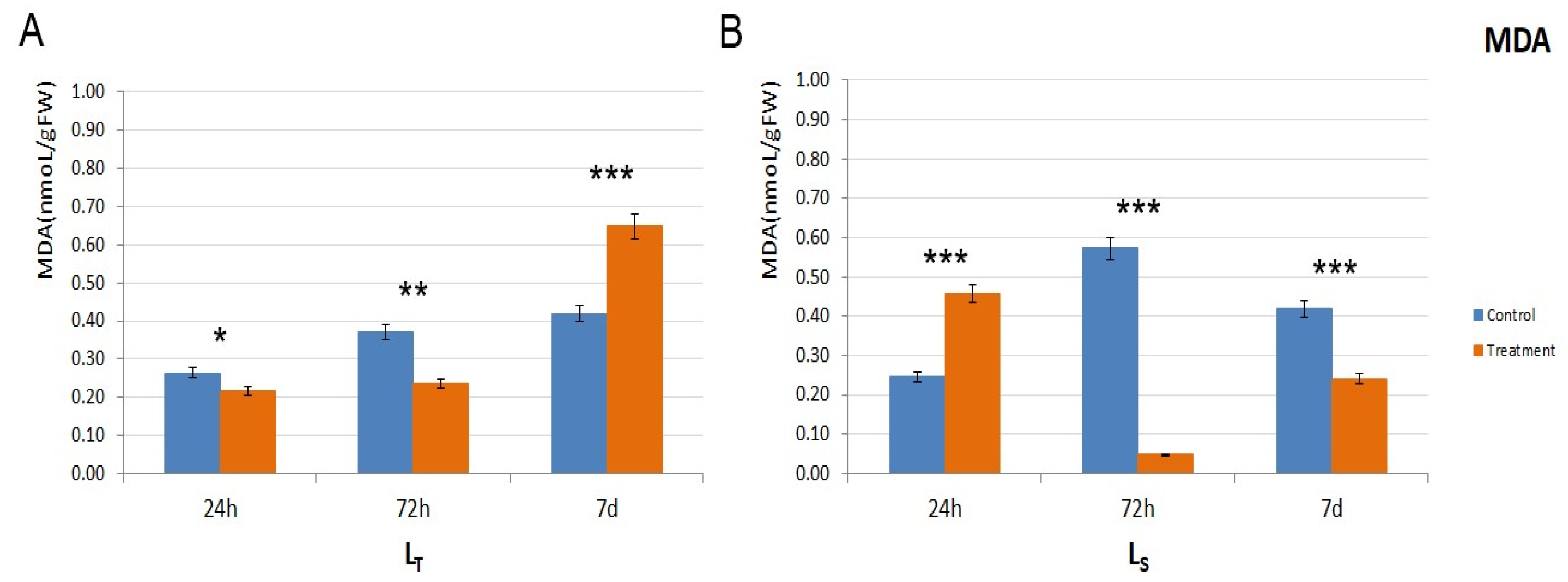 Biology 14 00111 g003