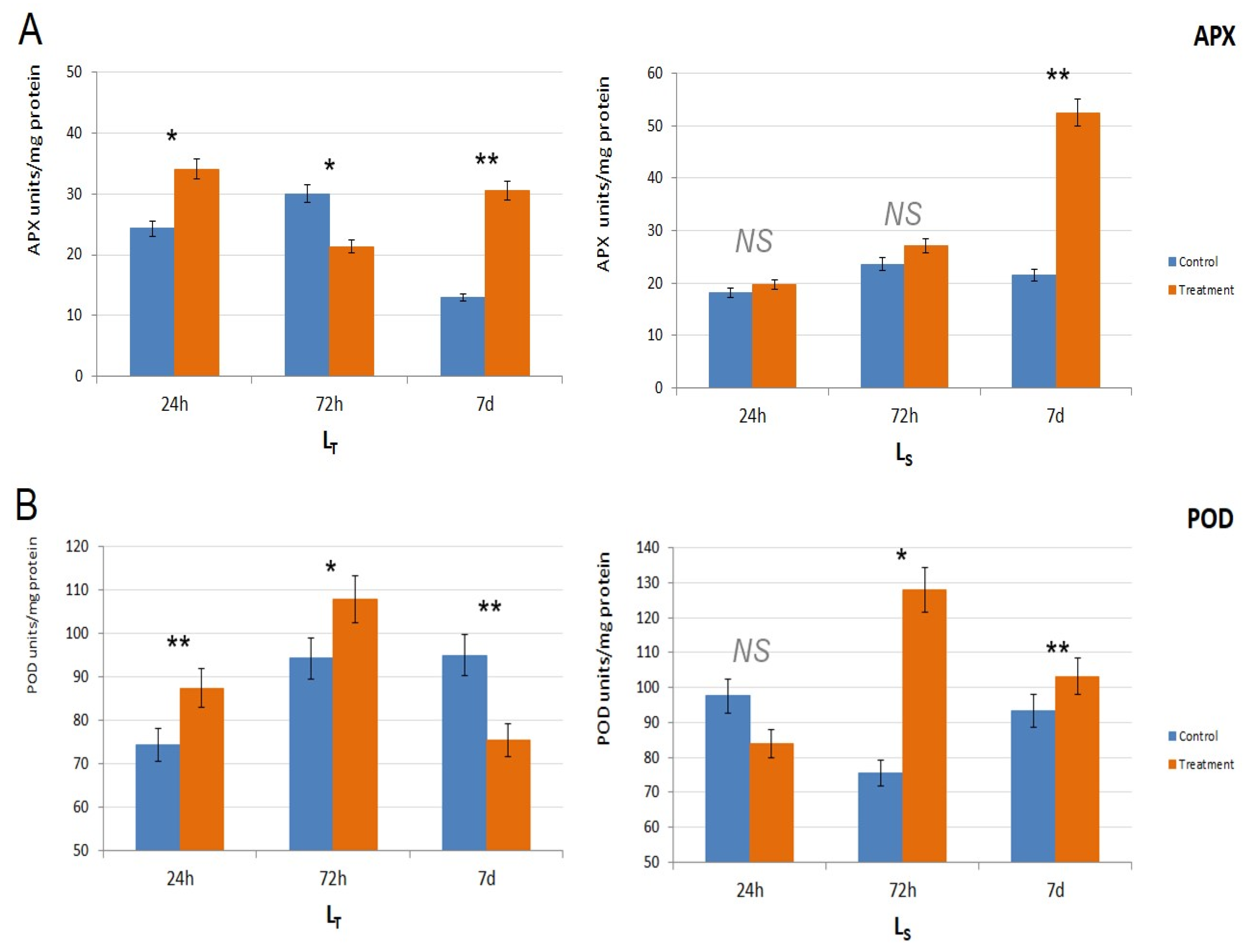Biology 14 00111 g004