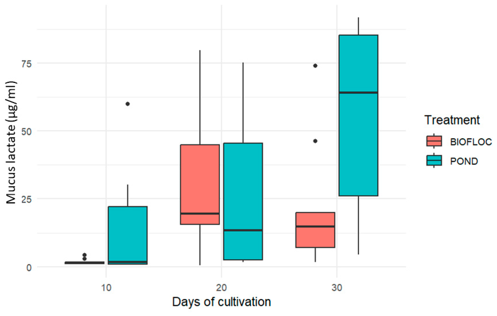 Biology 14 00112 g003