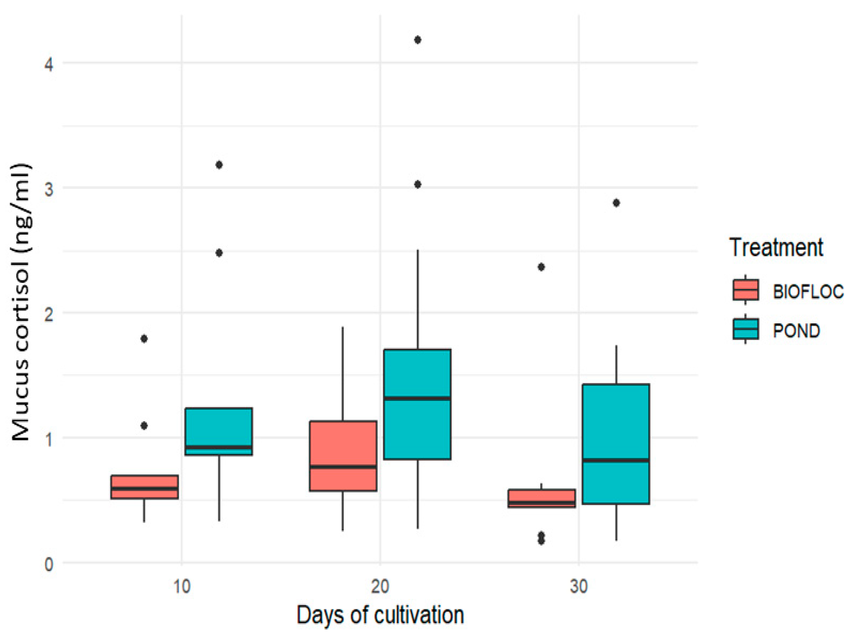 Biology 14 00112 g004