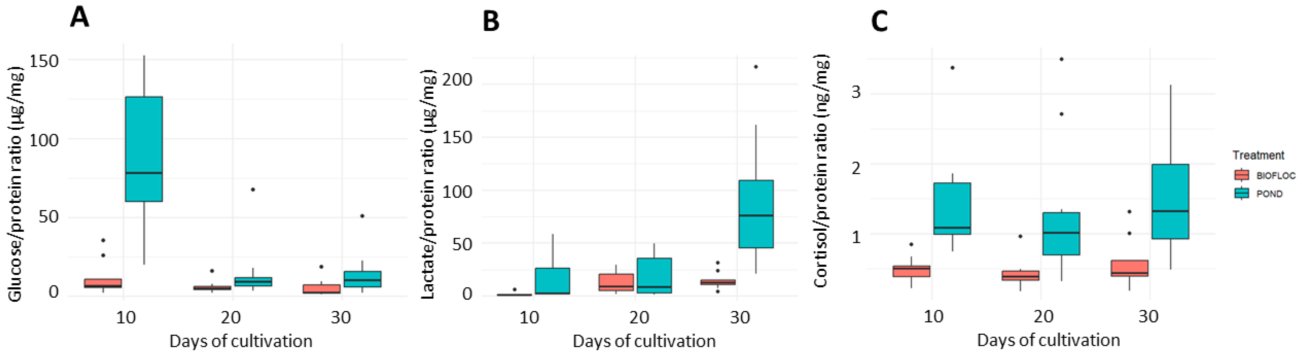 Biology 14 00112 g005