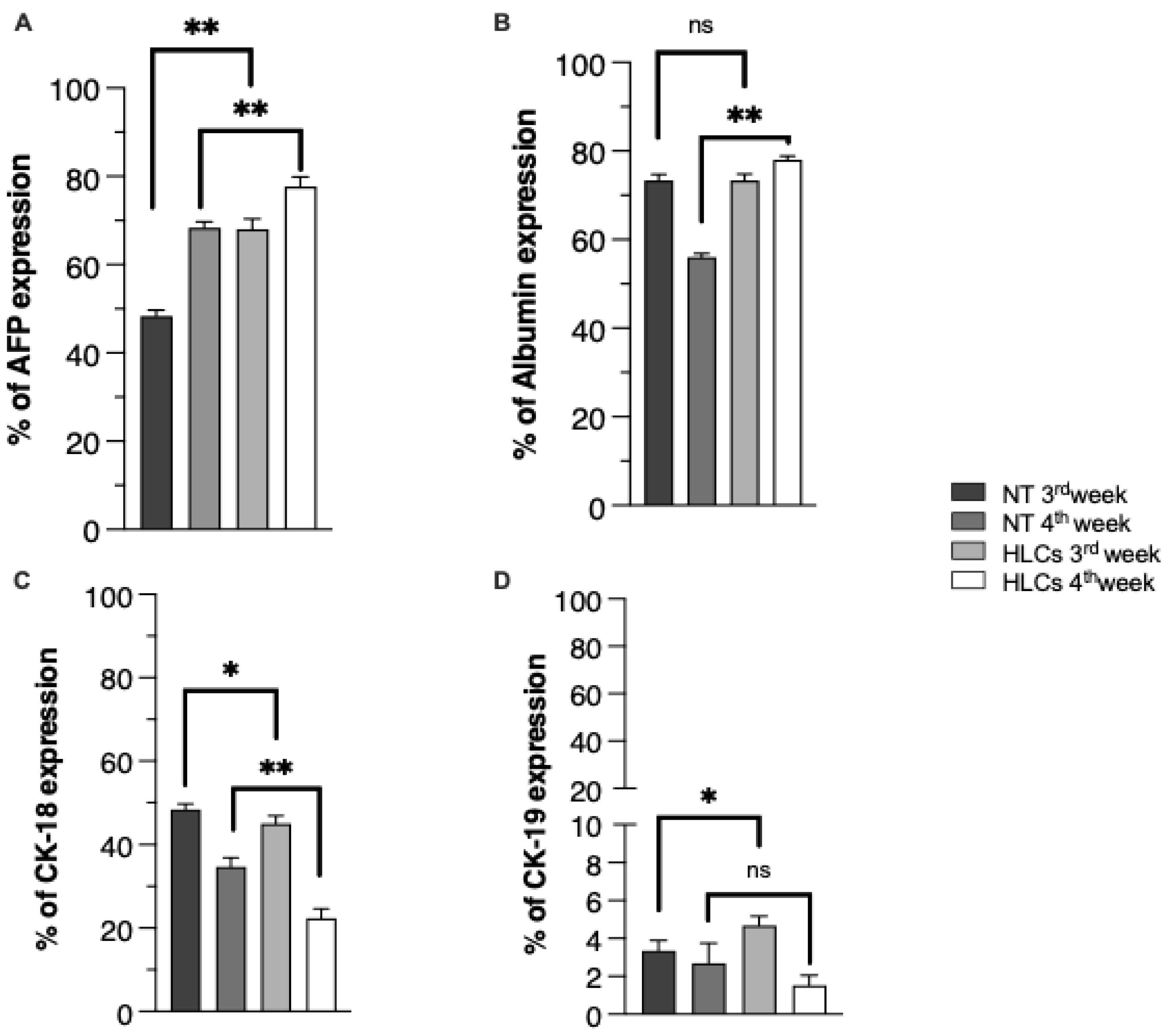 Biology 14 00124 g006