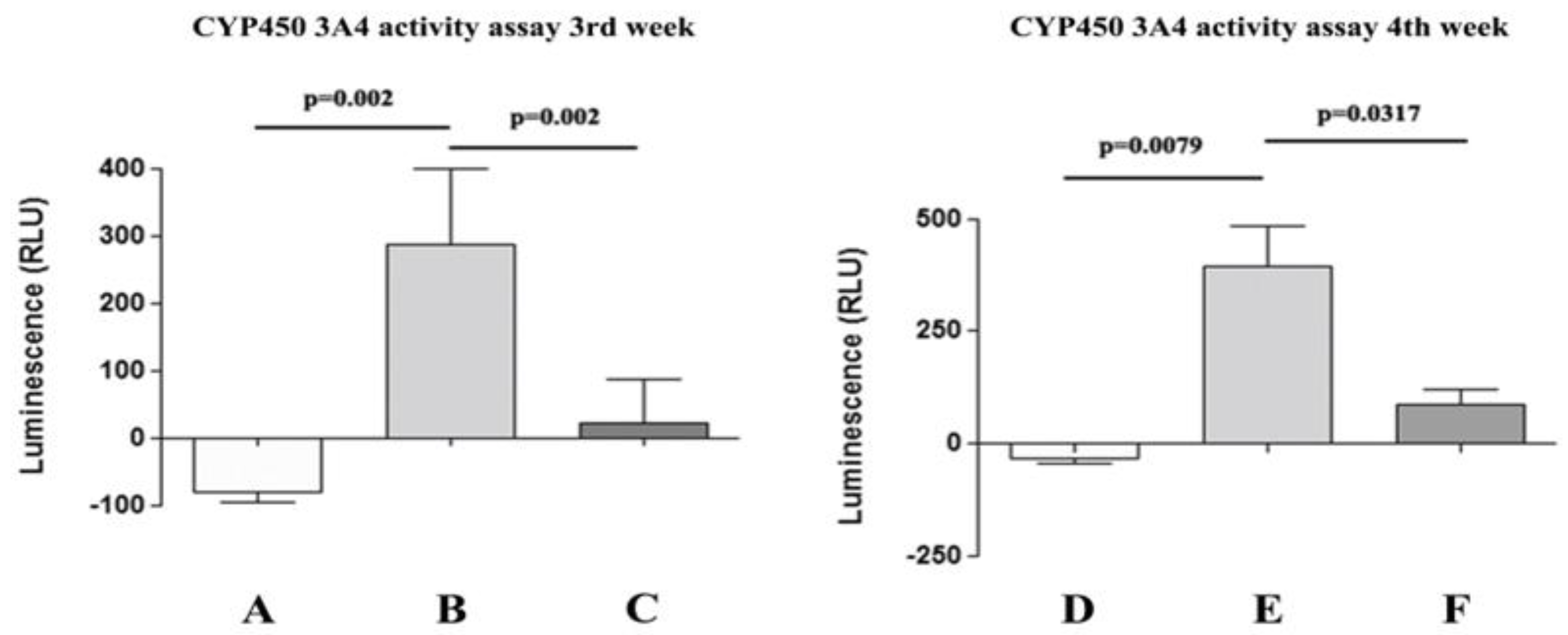 Biology 14 00124 g011