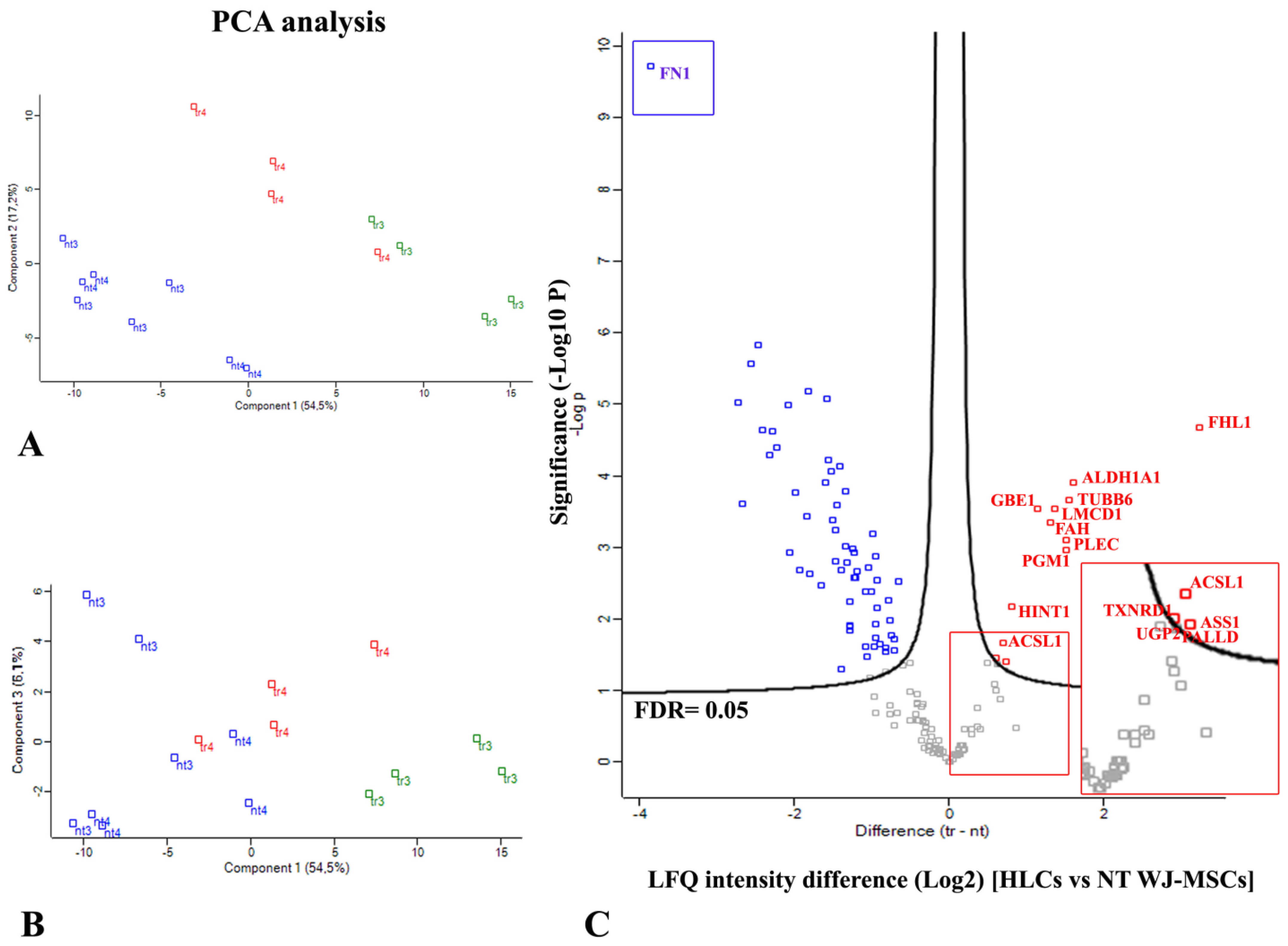 Biology 14 00124 g016