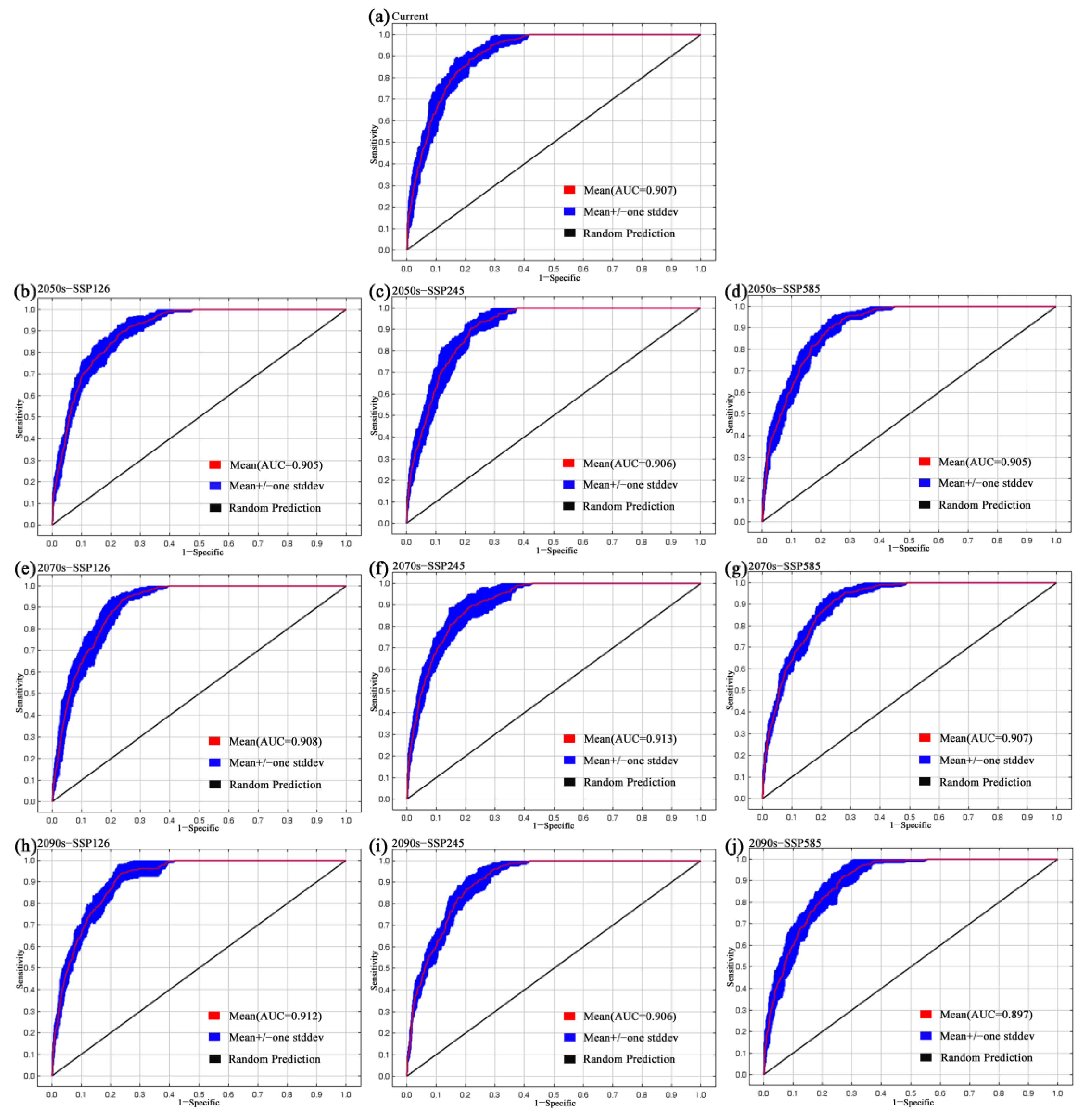 Biology 14 00126 g002