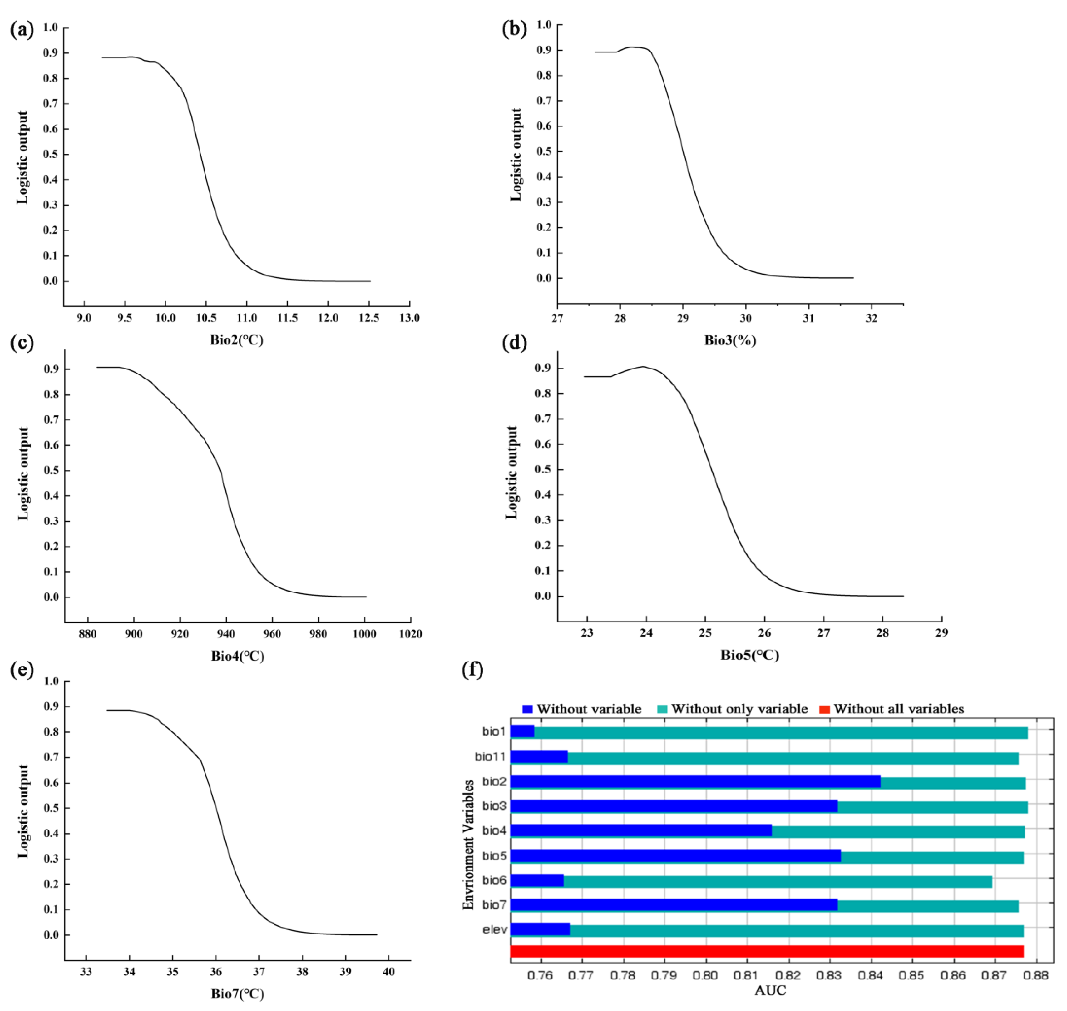 Biology 14 00126 g003
