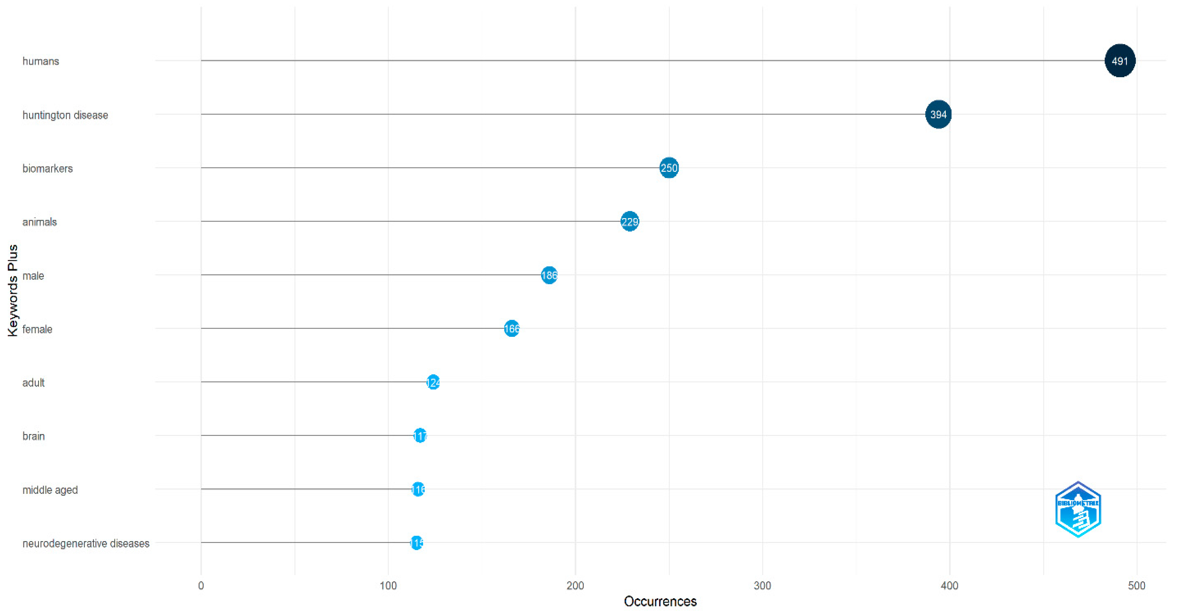 Biology 14 00129 g005