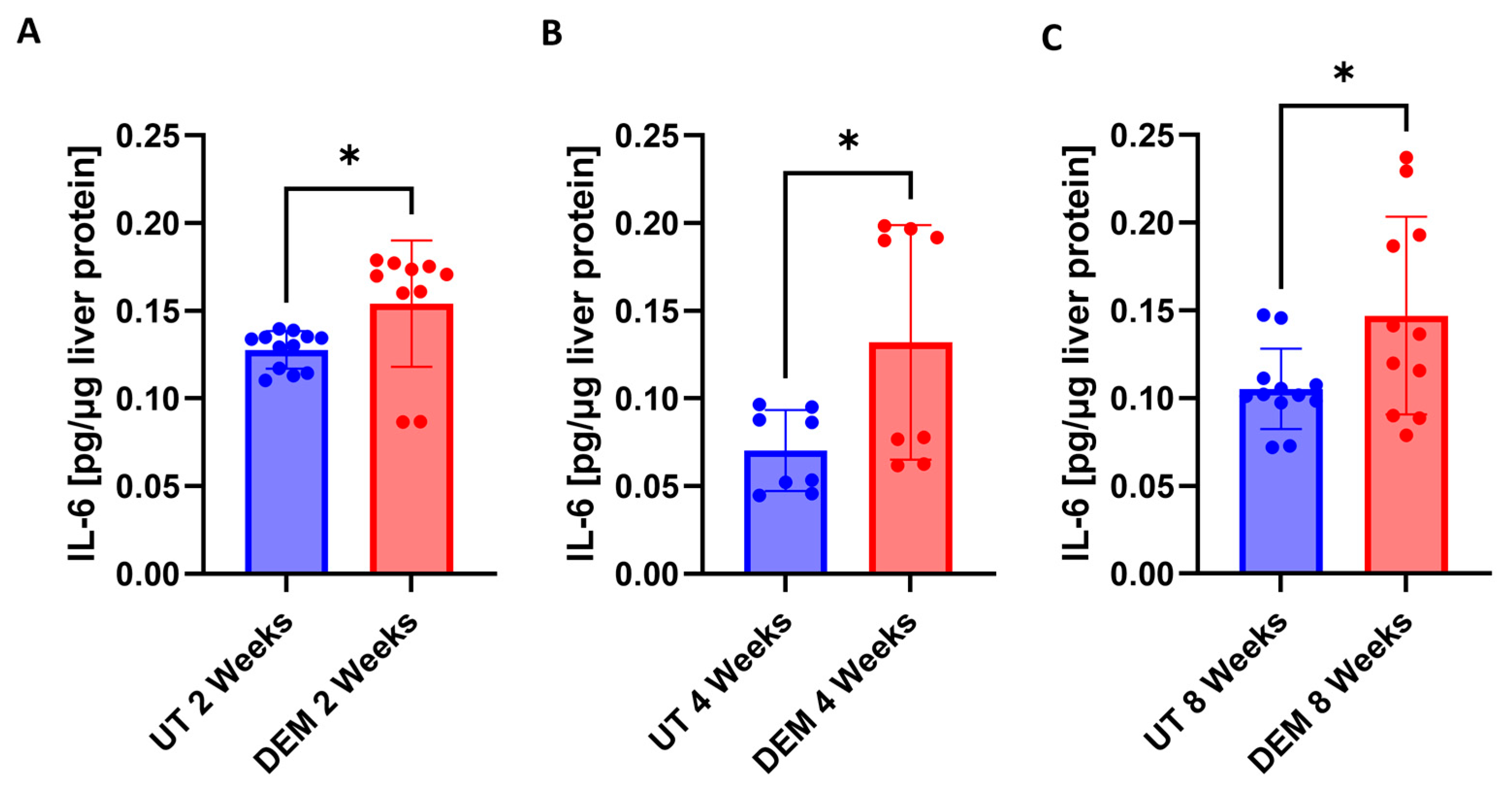 Biology 14 00131 g003