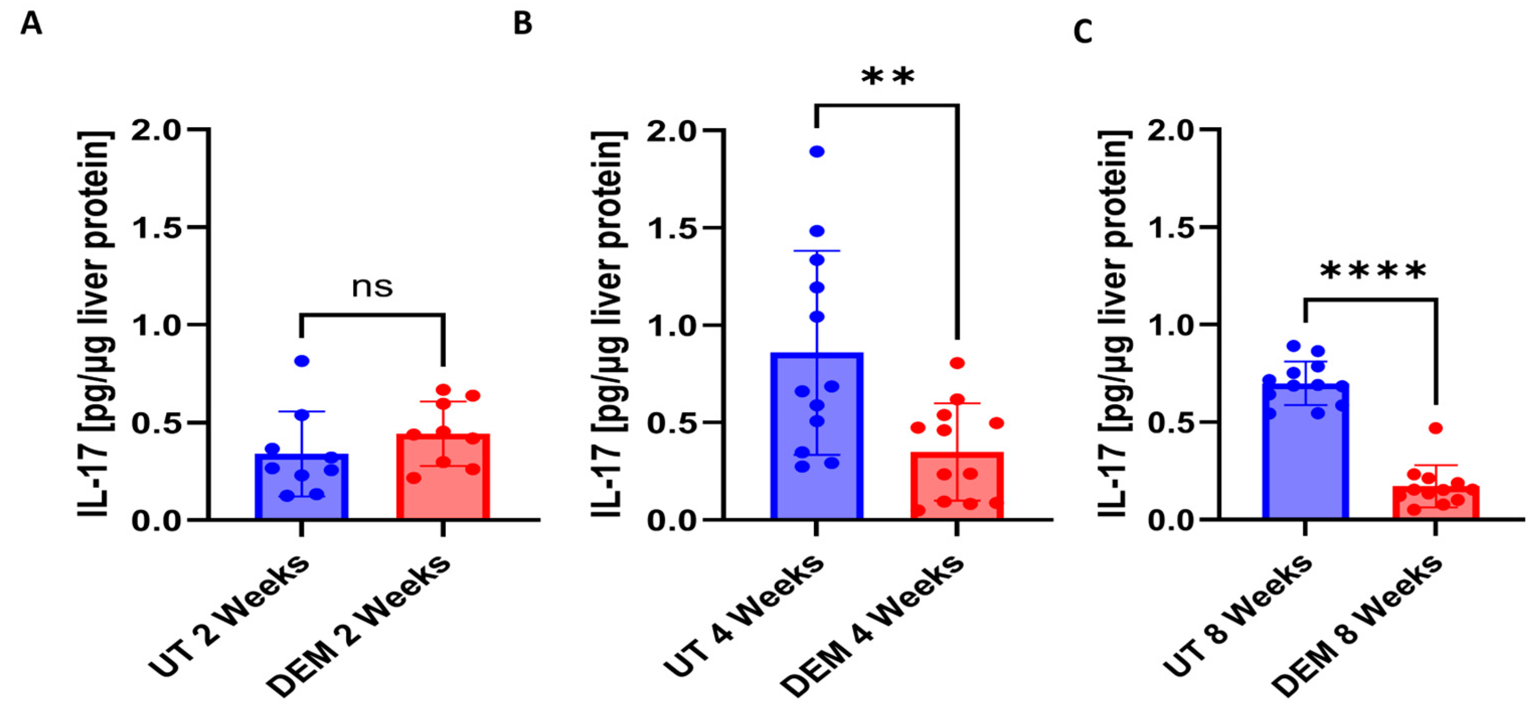 Biology 14 00131 g005