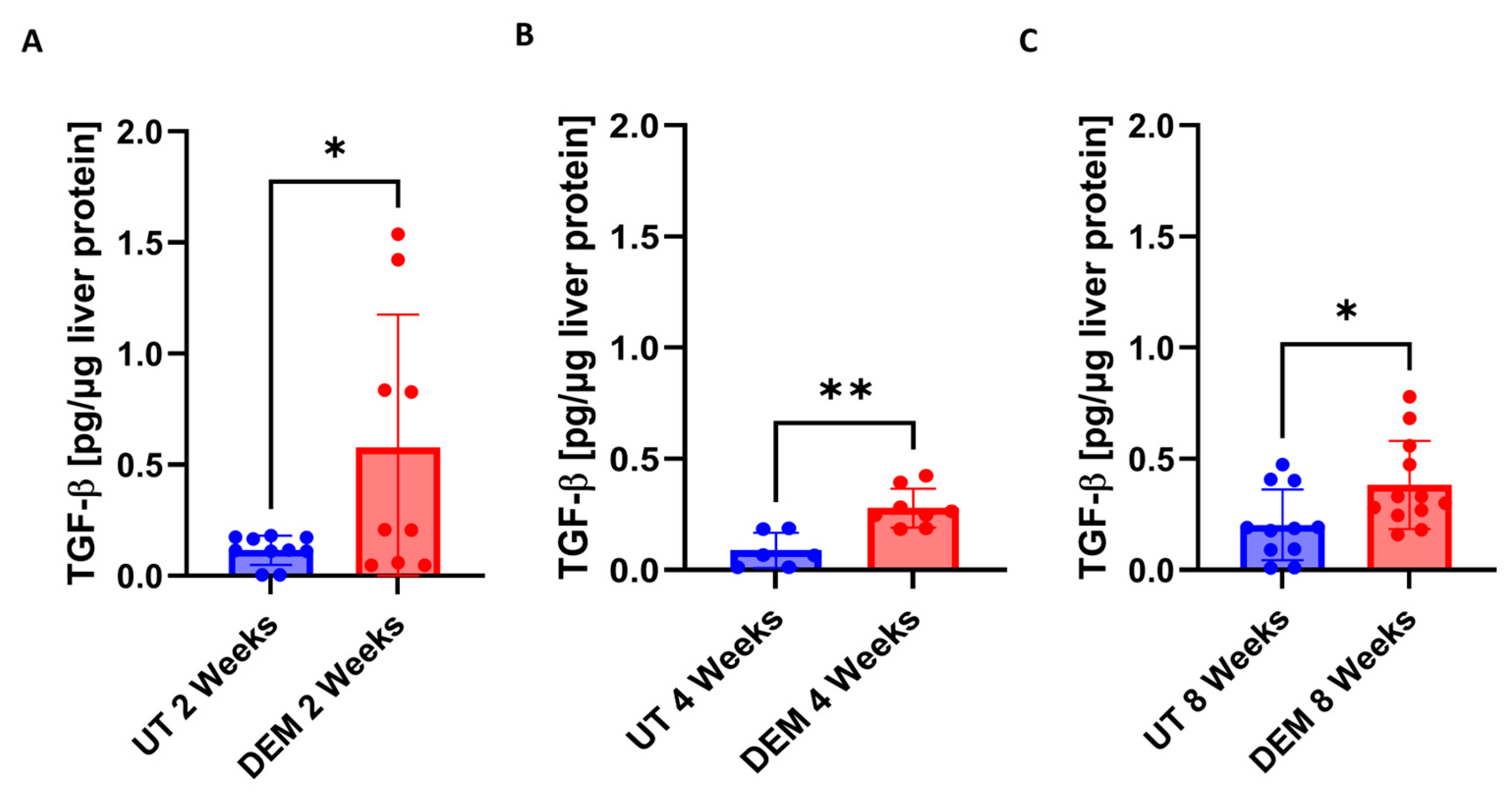 Biology 14 00131 g006