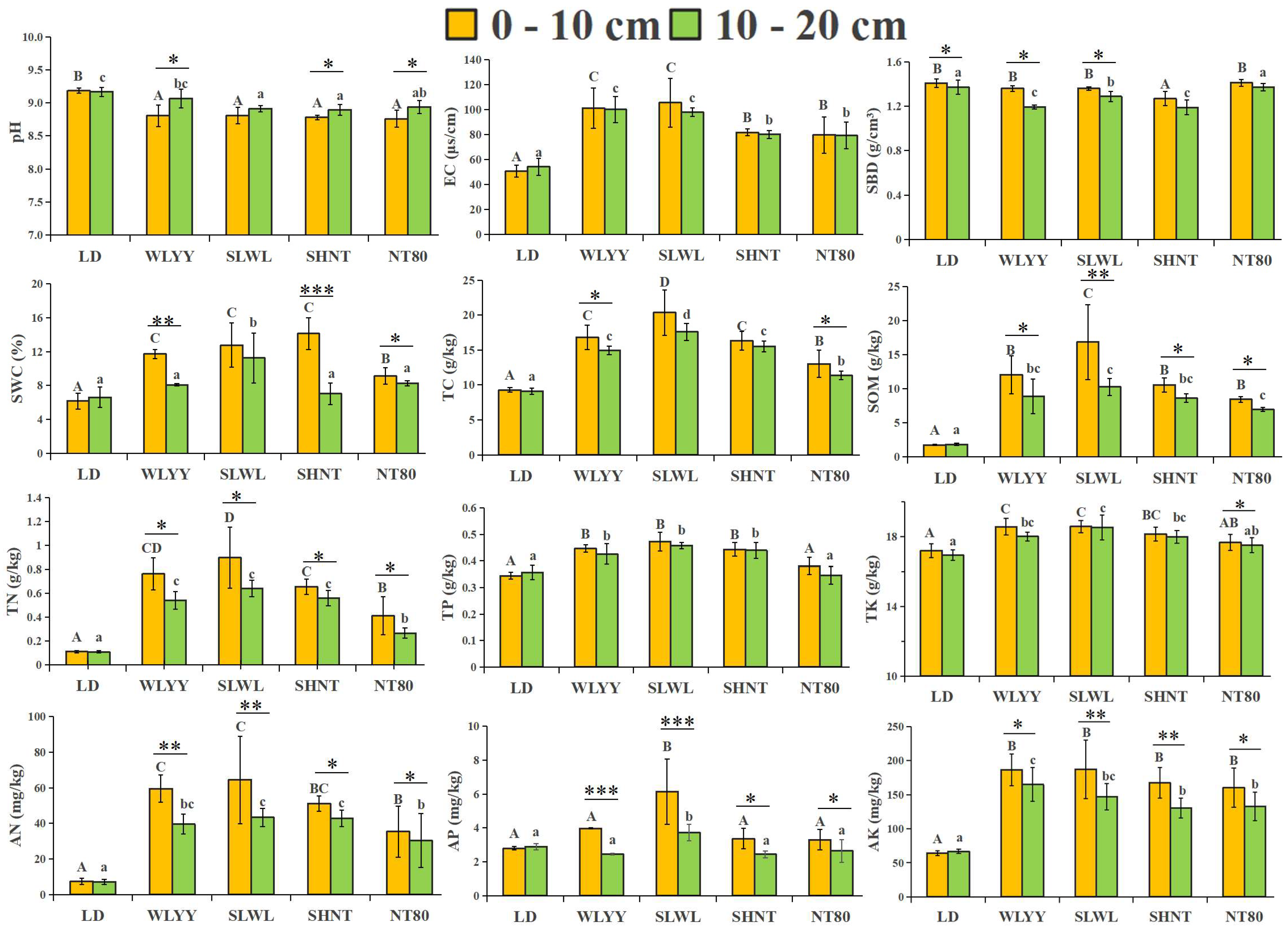 Biology 14 00144 g002