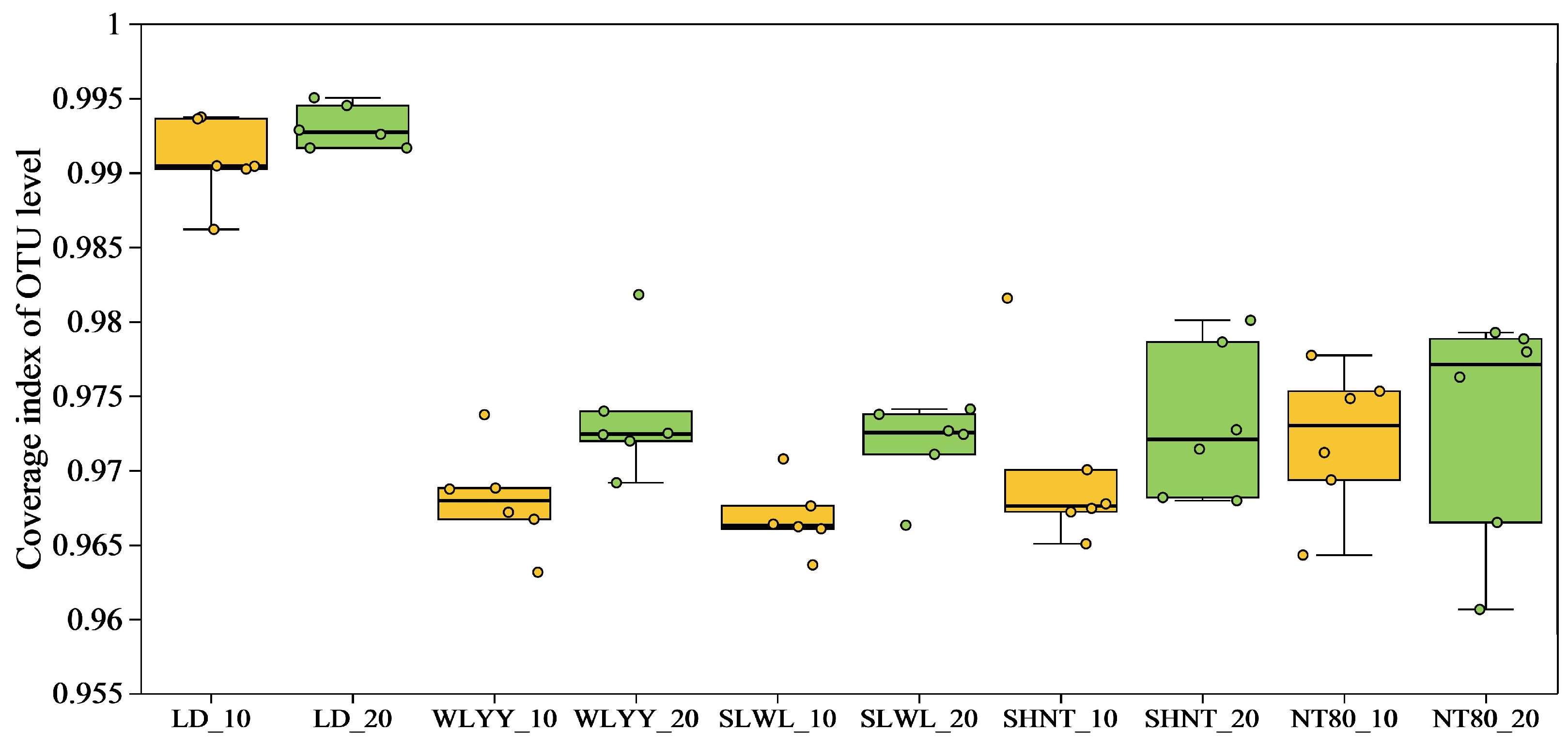 Biology 14 00144 g005