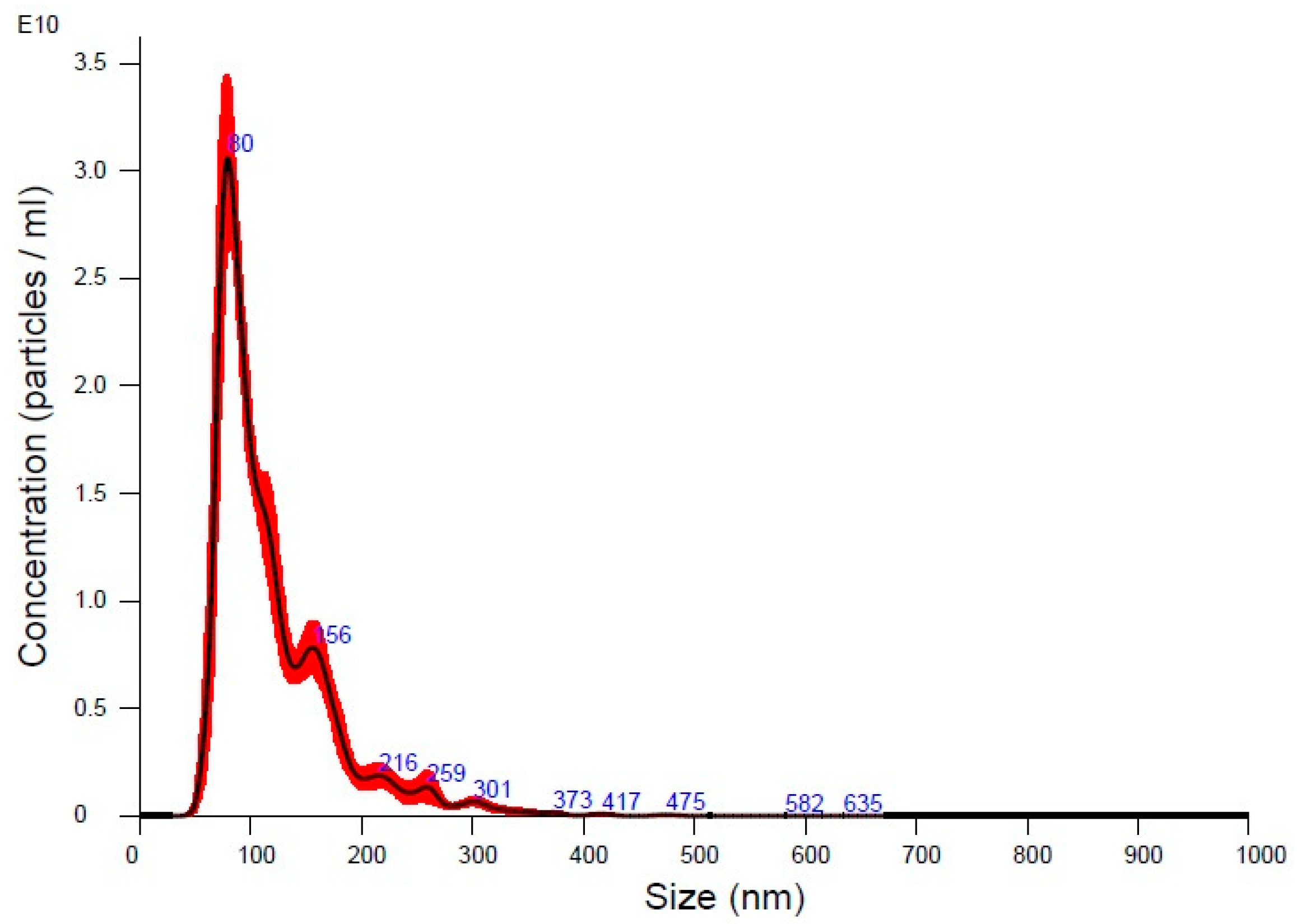 Biology 14 00150 g001