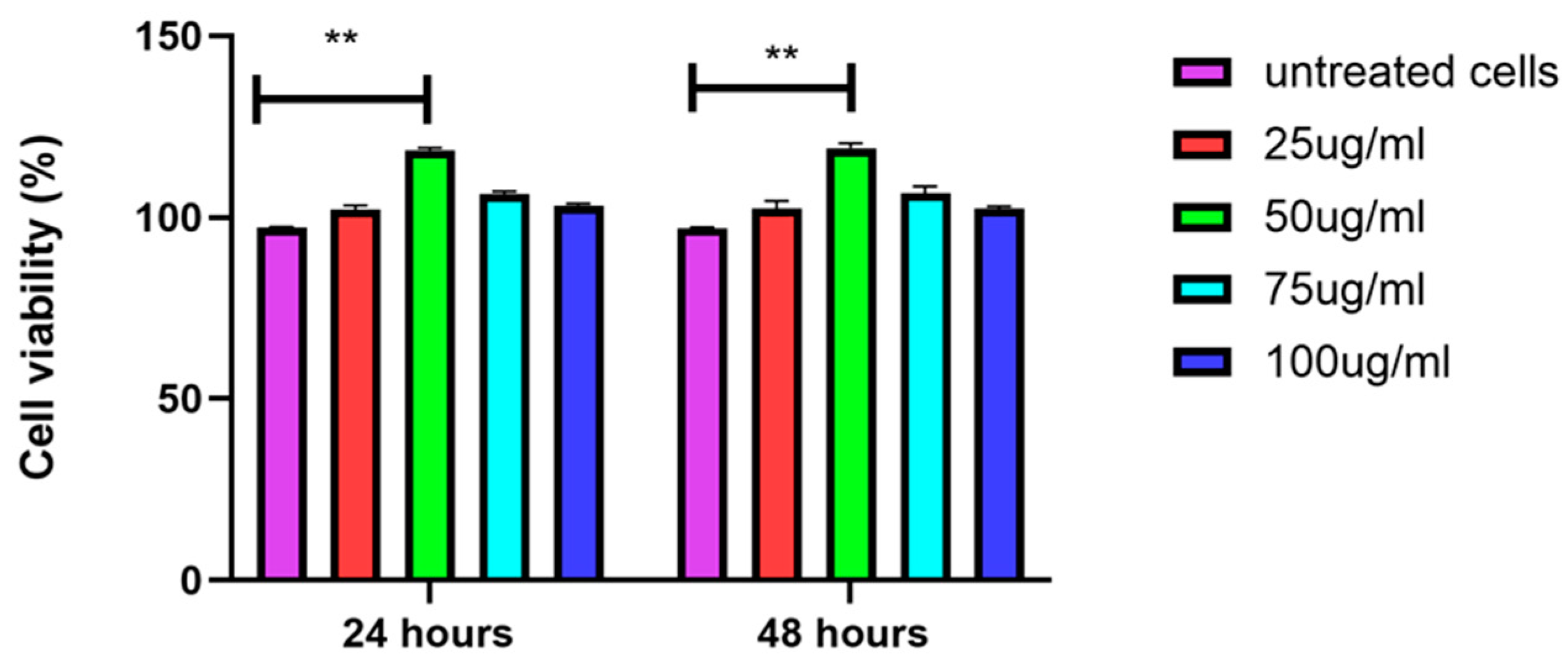 Biology 14 00150 g004
