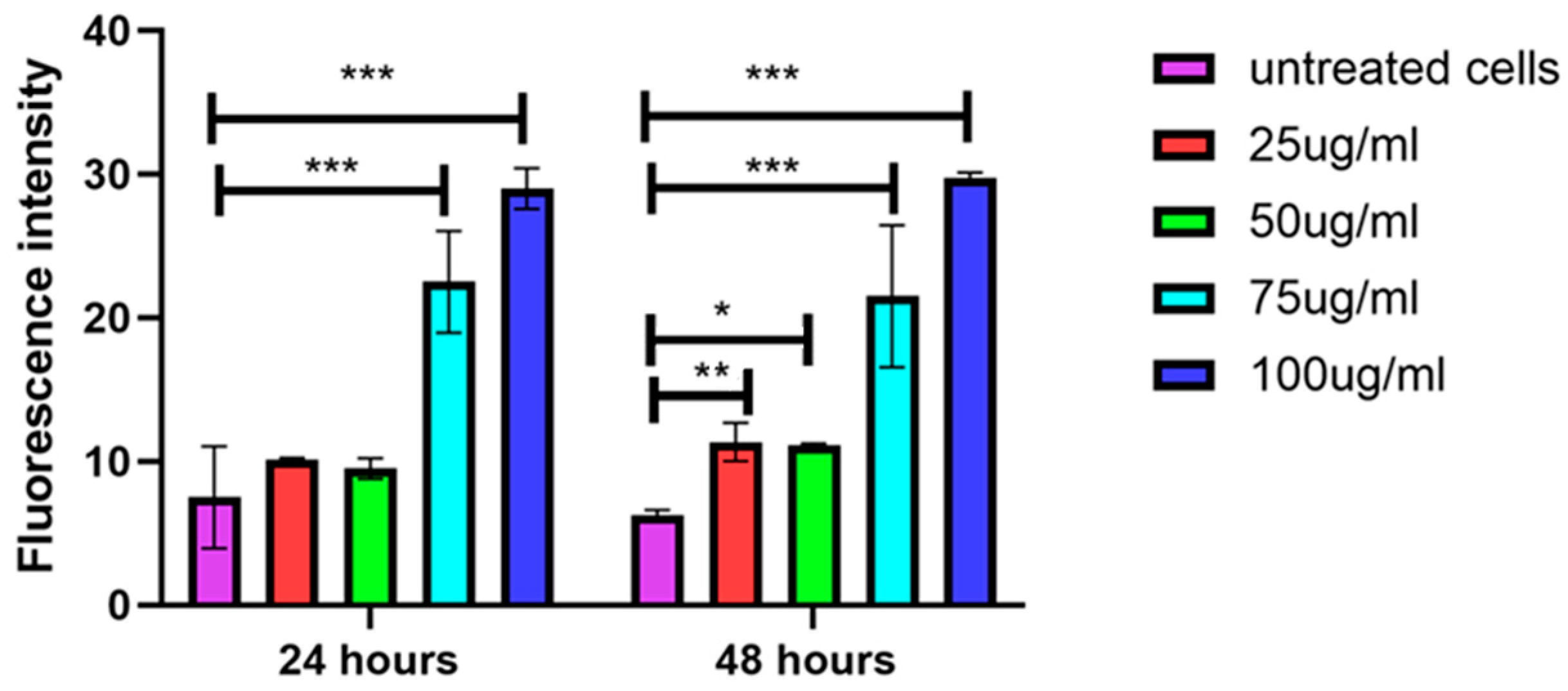 Biology 14 00150 g008