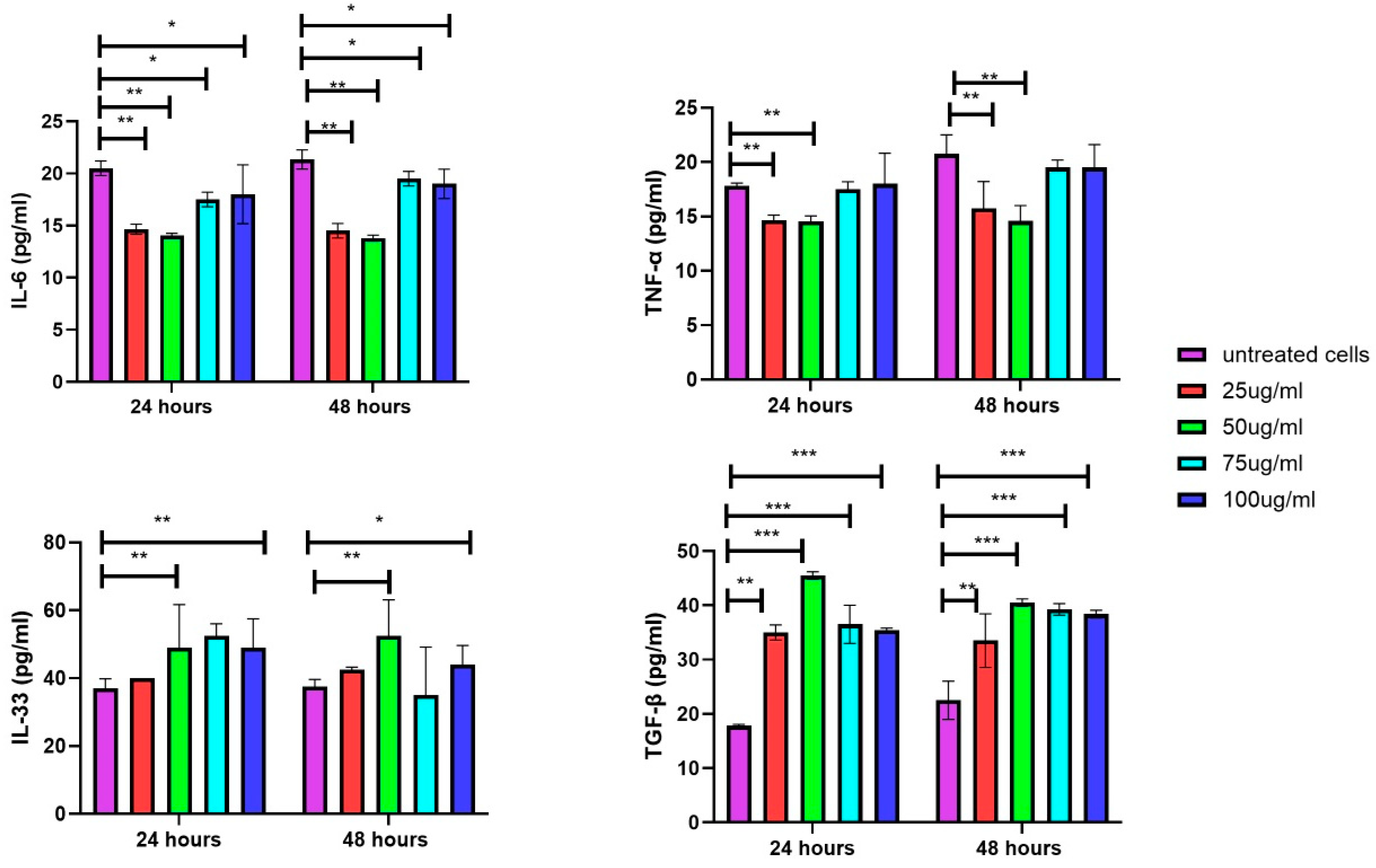 Biology 14 00150 g009